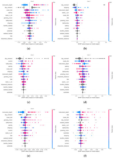 Jmse 11 00550 g0a1a Jmse 11 00550 g0a1a