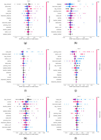 Jmse 11 00550 g0a1b Jmse 11 00550 g0a1b