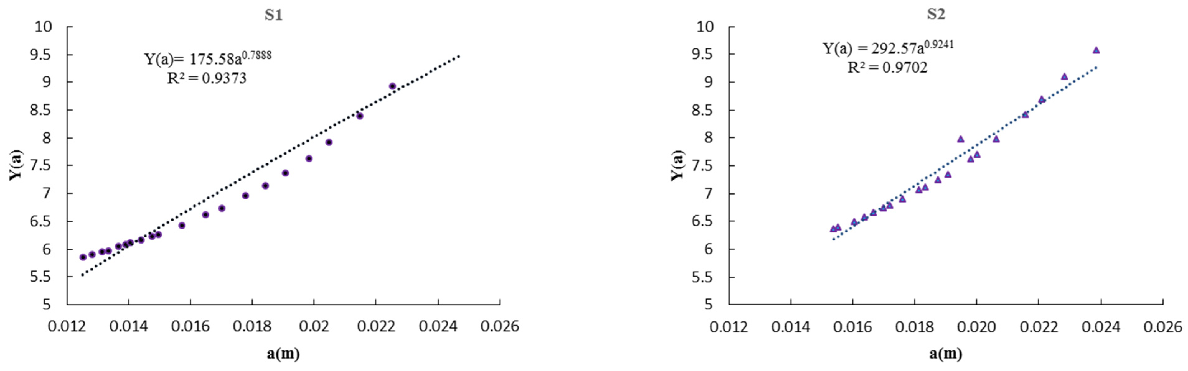 Jmse 11 00580 g003a Jmse 11 00580 g003a