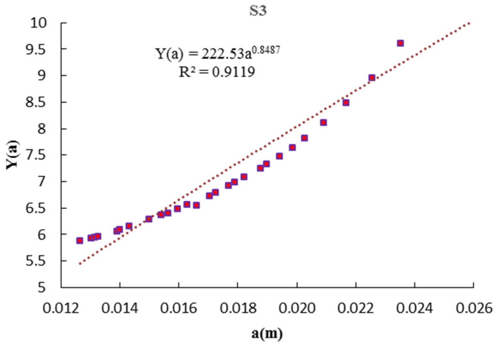 Jmse 11 00580 g003b Jmse 11 00580 g003b