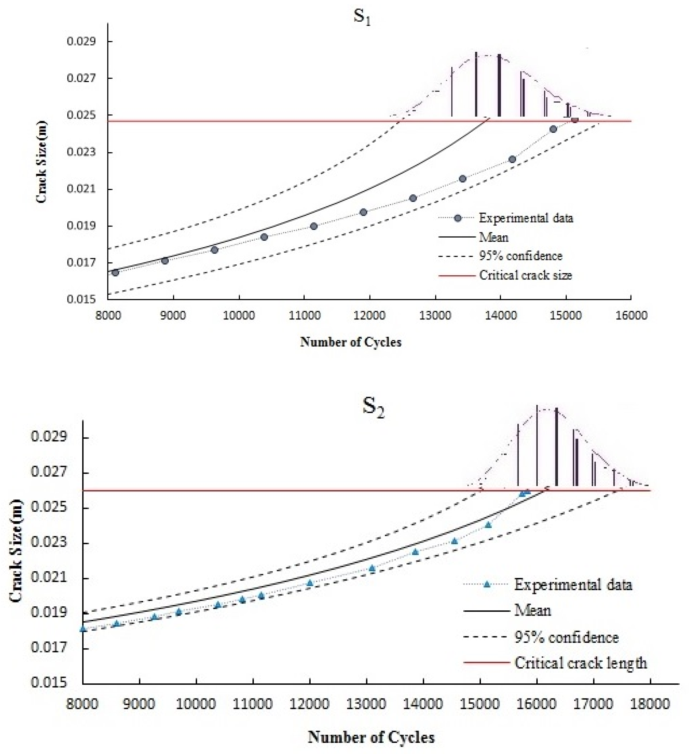 Jmse 11 00580 g005a Jmse 11 00580 g005a
