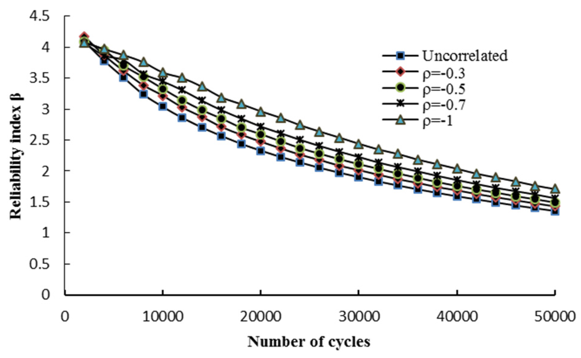 Jmse 11 00580 g010 Jmse 11 00580 g010
