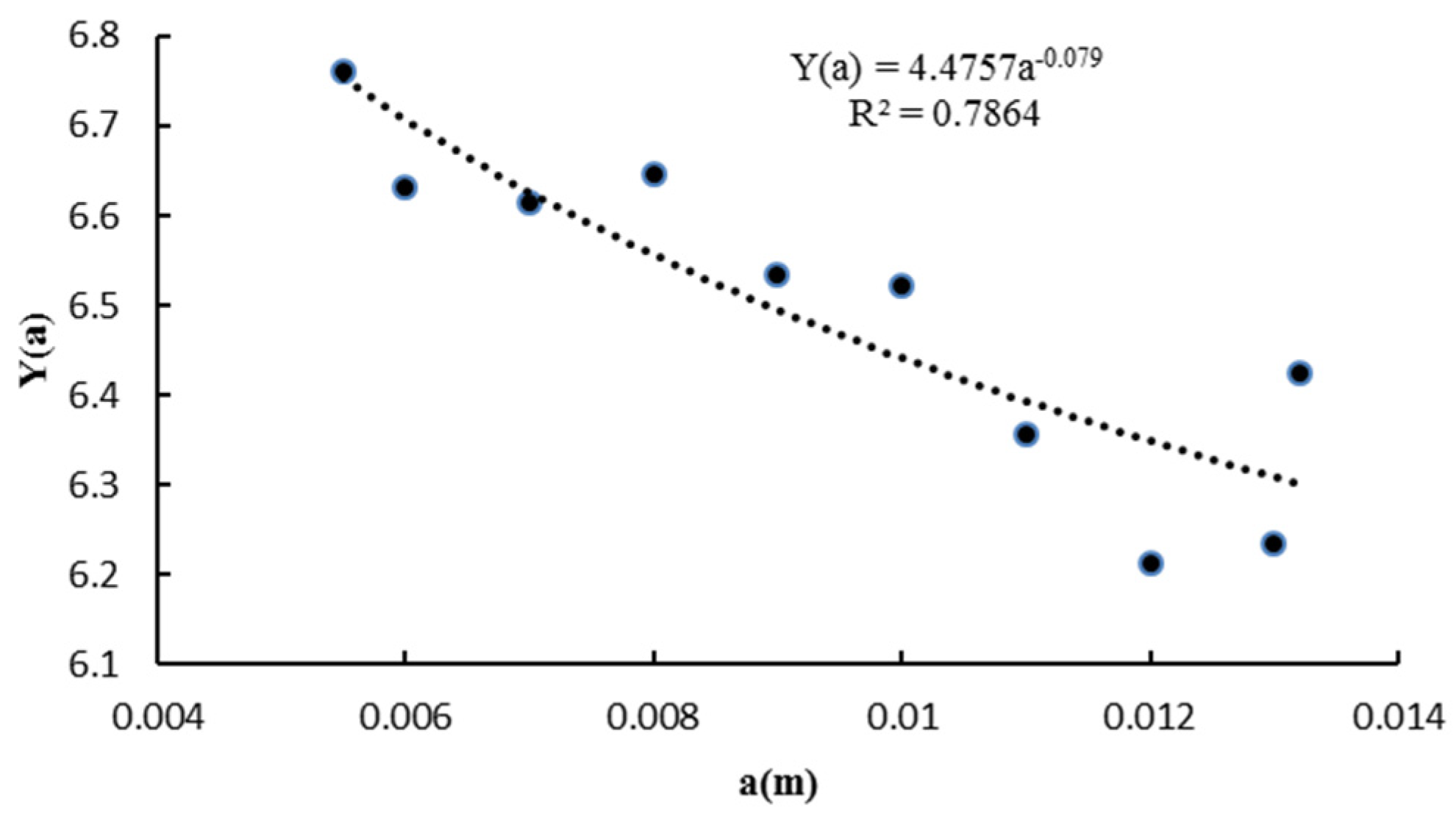 Jmse 11 00580 g0a1 Jmse 11 00580 g0a1