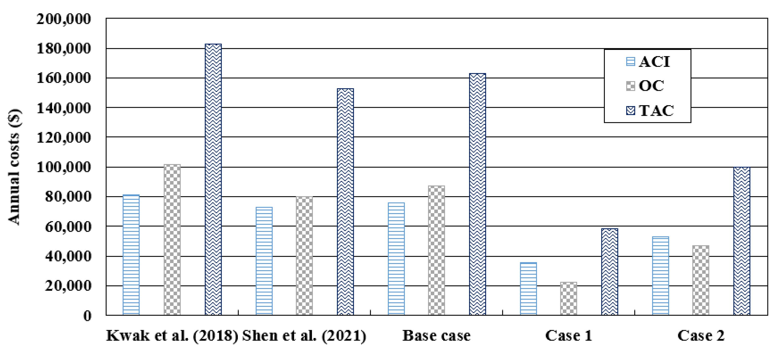 Jmse 11 00587 g017 Jmse 11 00587 g017