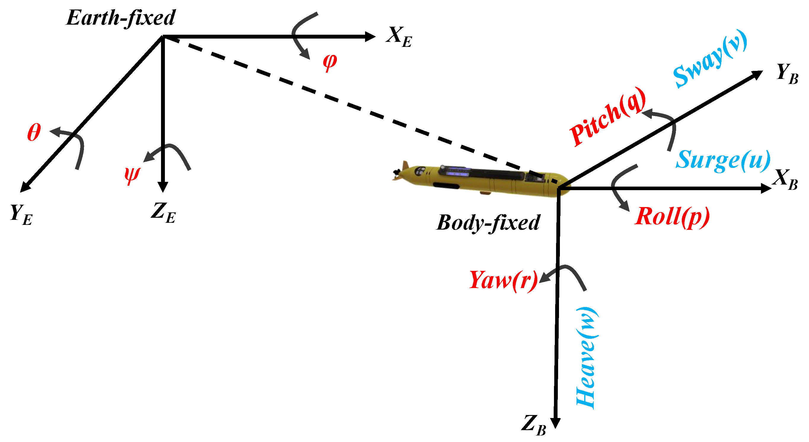 Jmse 11 00588 g001 Jmse 11 00588 g001