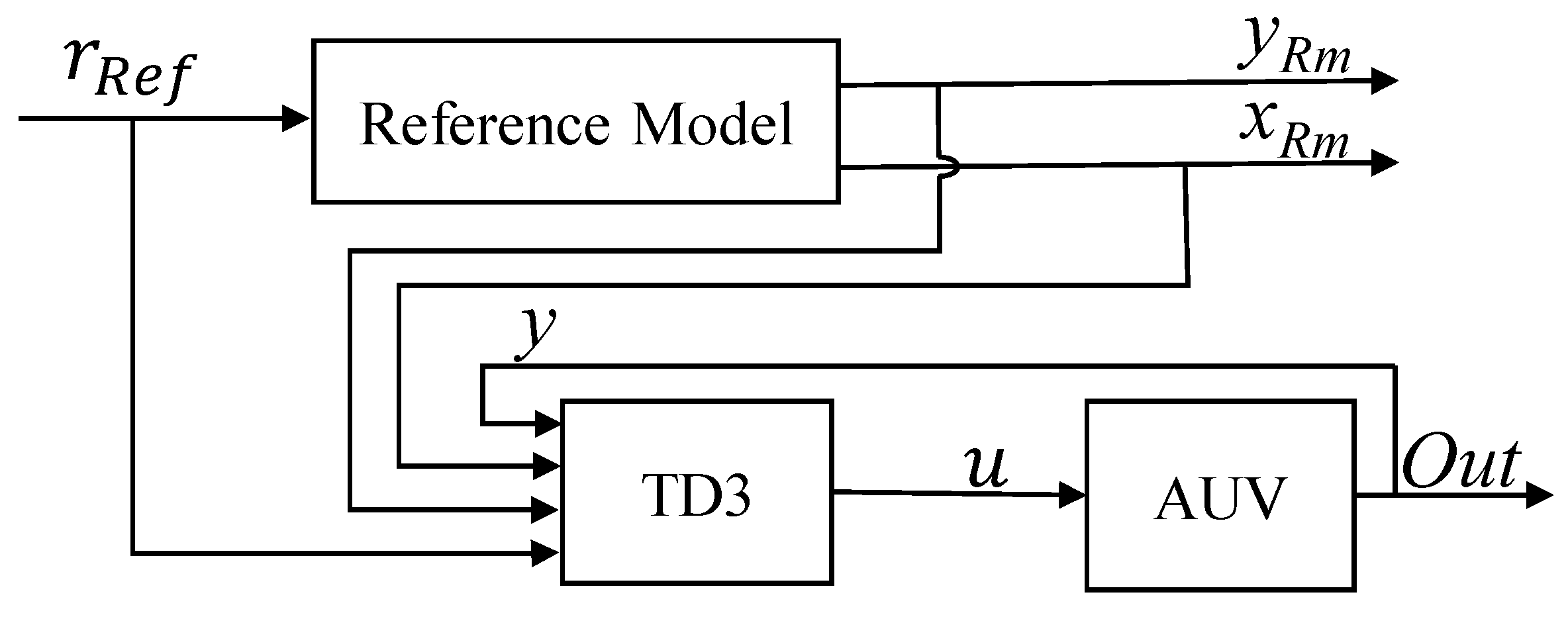 Jmse 11 00588 g002 Jmse 11 00588 g002