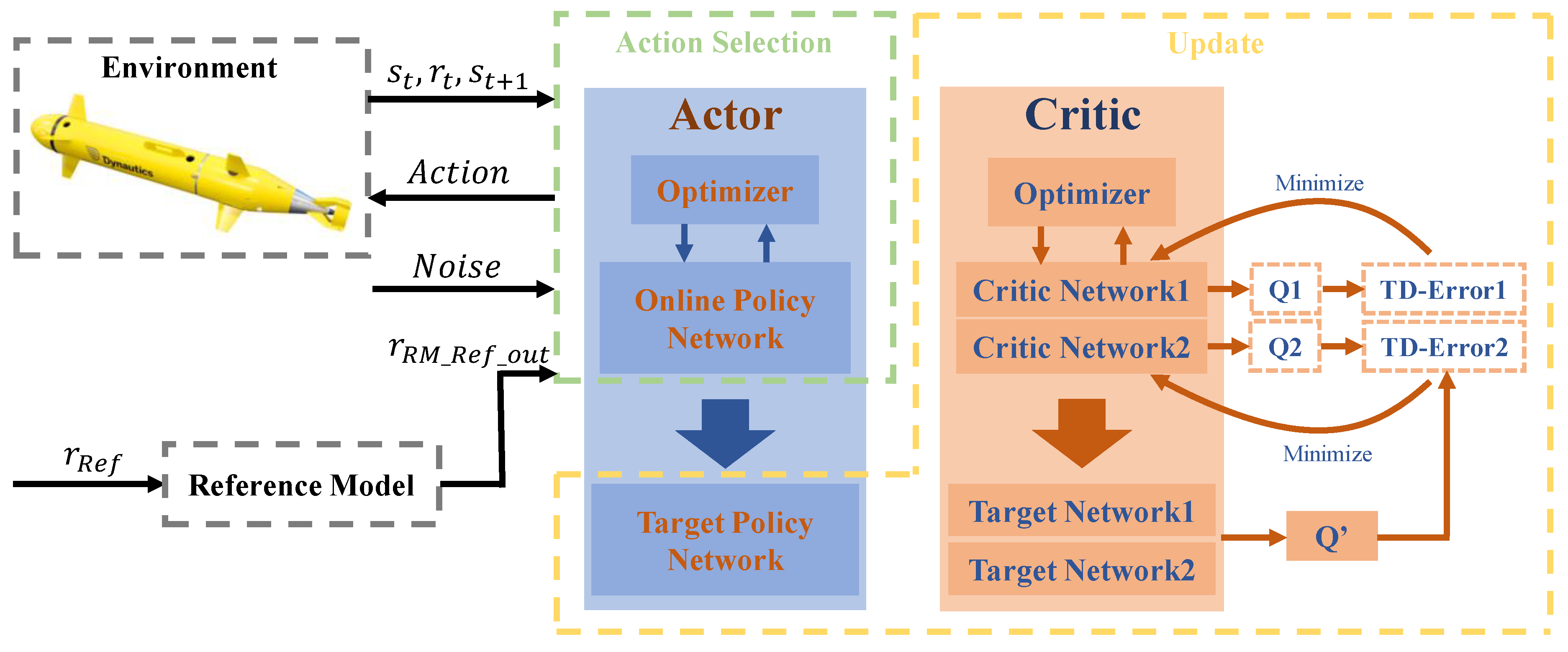 Jmse 11 00588 g005 Jmse 11 00588 g005