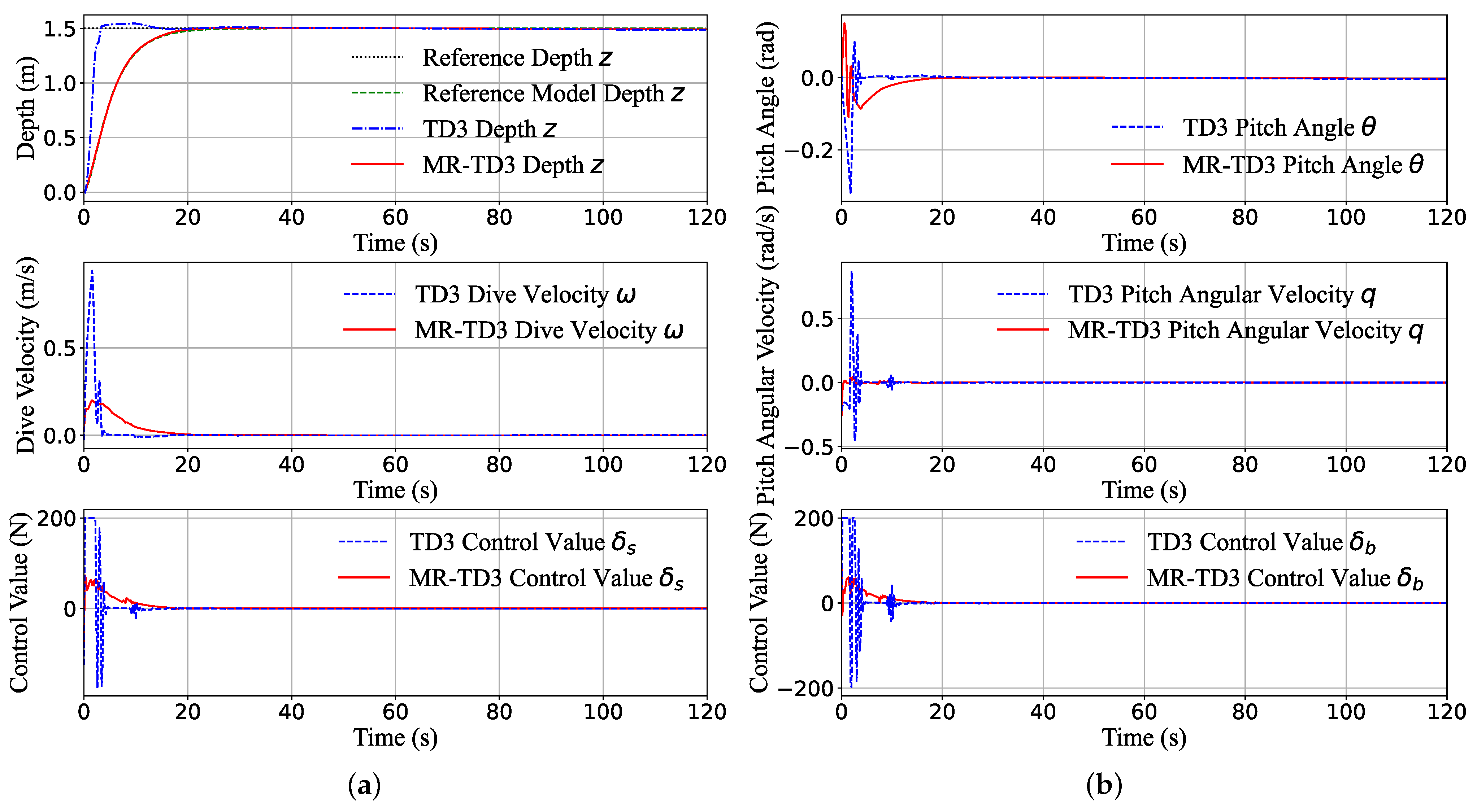 Jmse 11 00588 g007a Jmse 11 00588 g007a