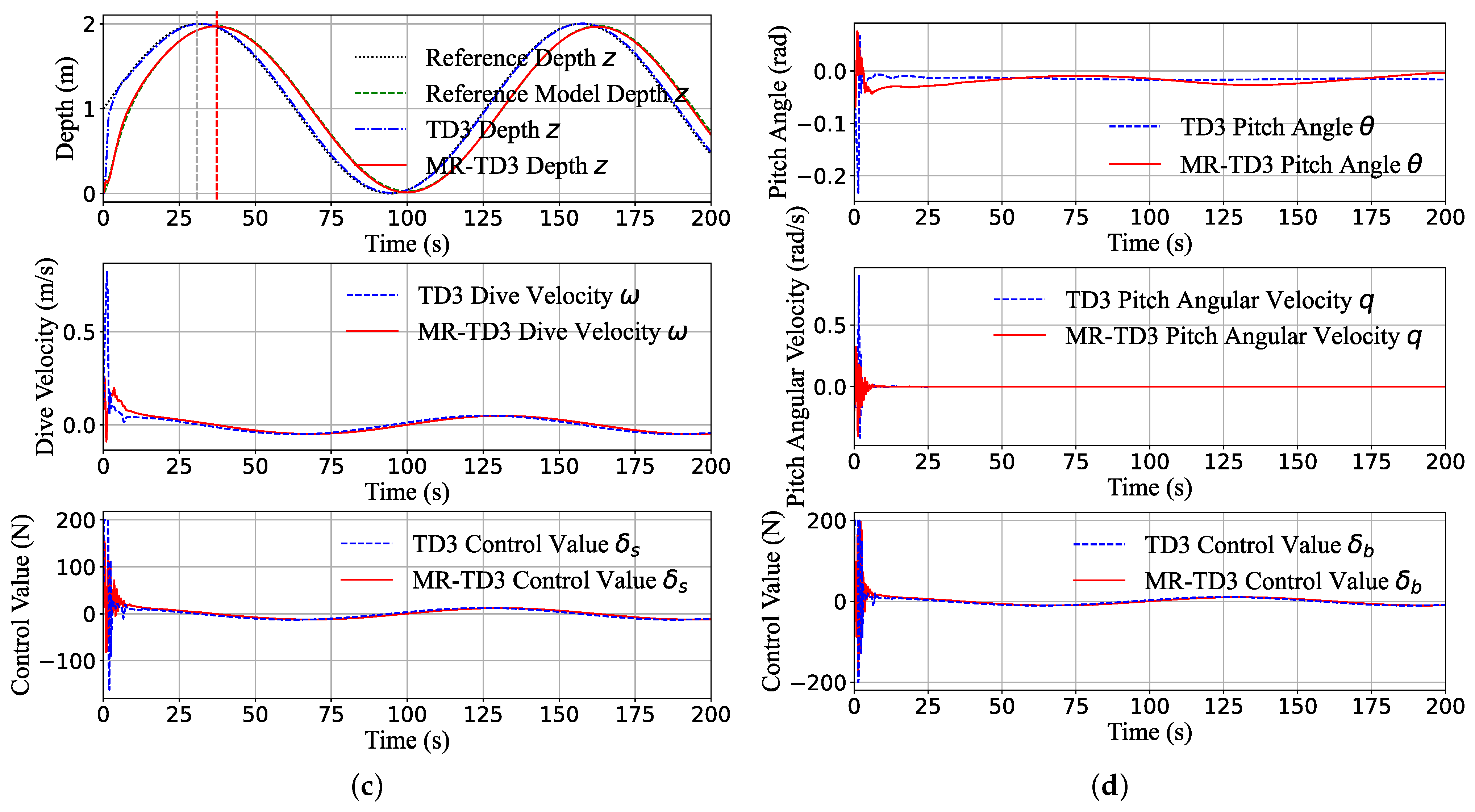 Jmse 11 00588 g007b Jmse 11 00588 g007b
