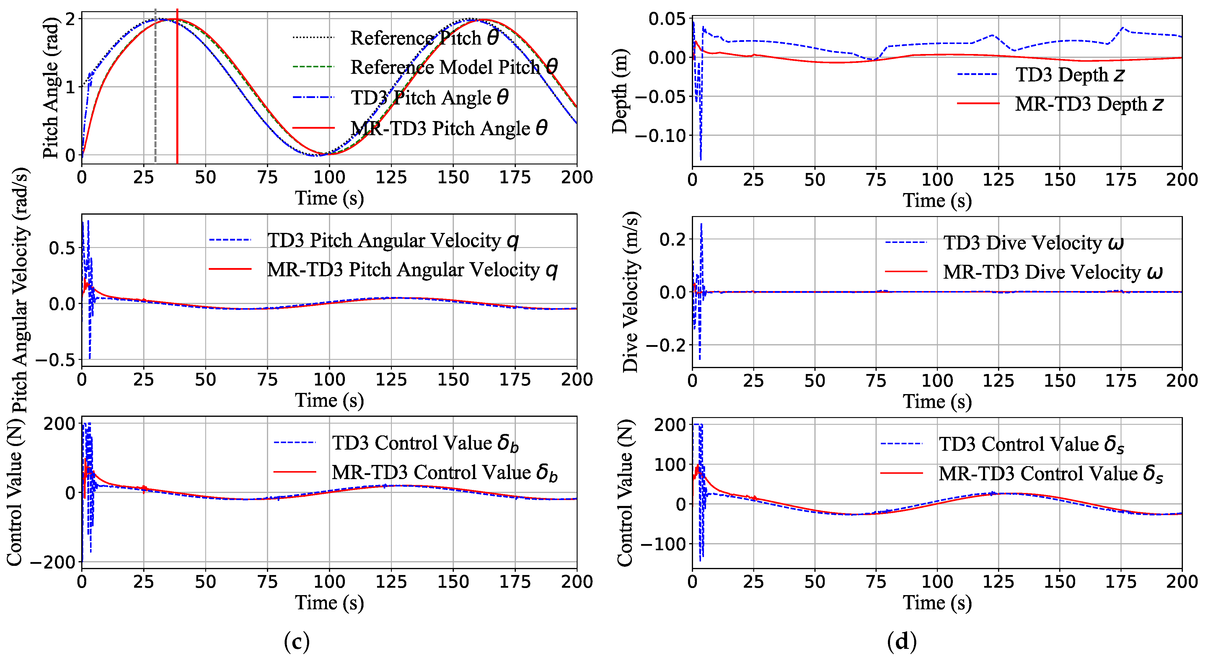 Jmse 11 00588 g009b Jmse 11 00588 g009b