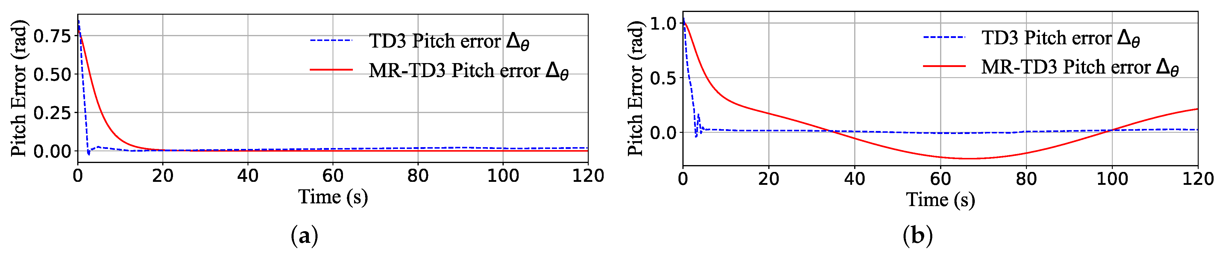 Jmse 11 00588 g010 Jmse 11 00588 g010