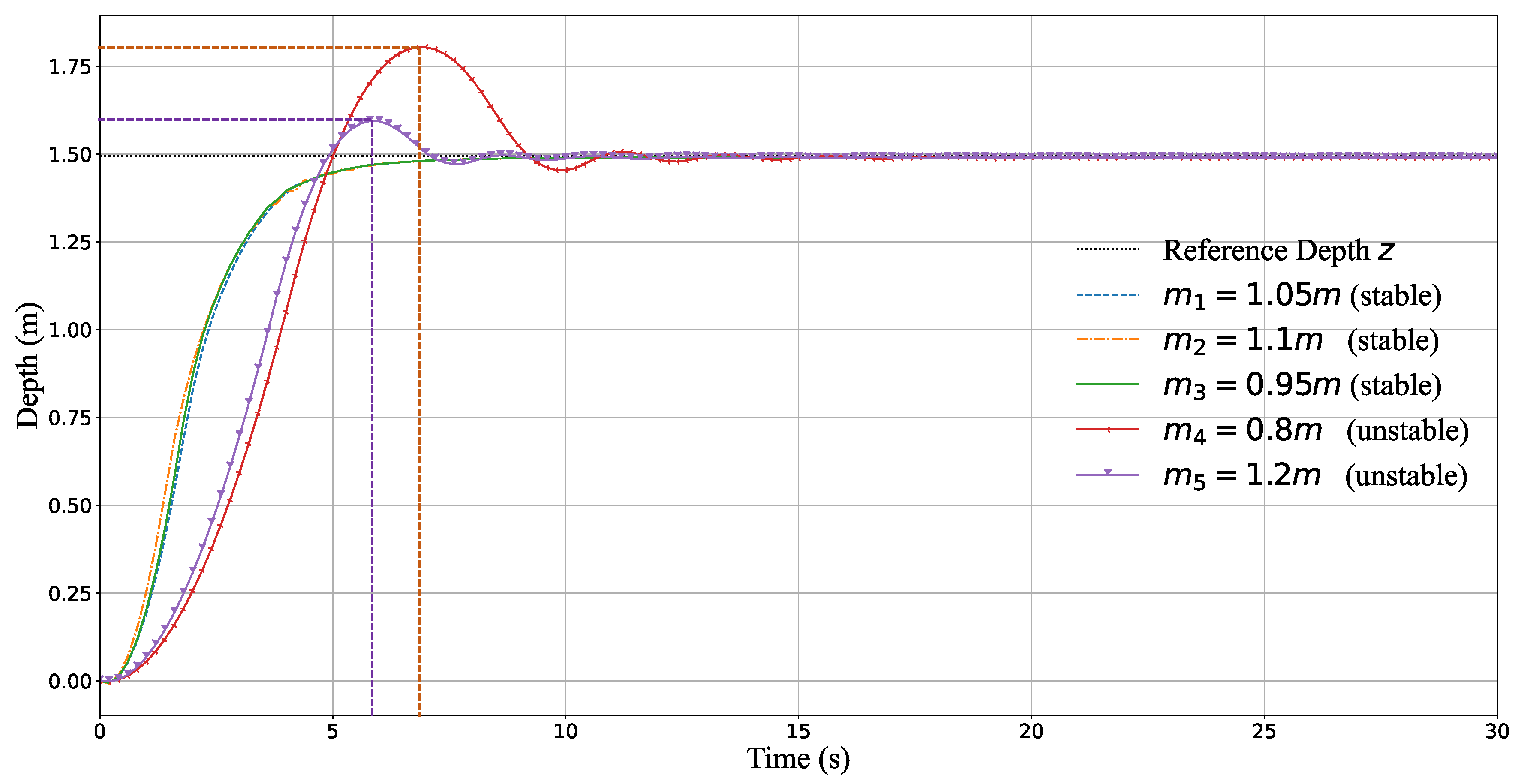 Jmse 11 00588 g011 Jmse 11 00588 g011