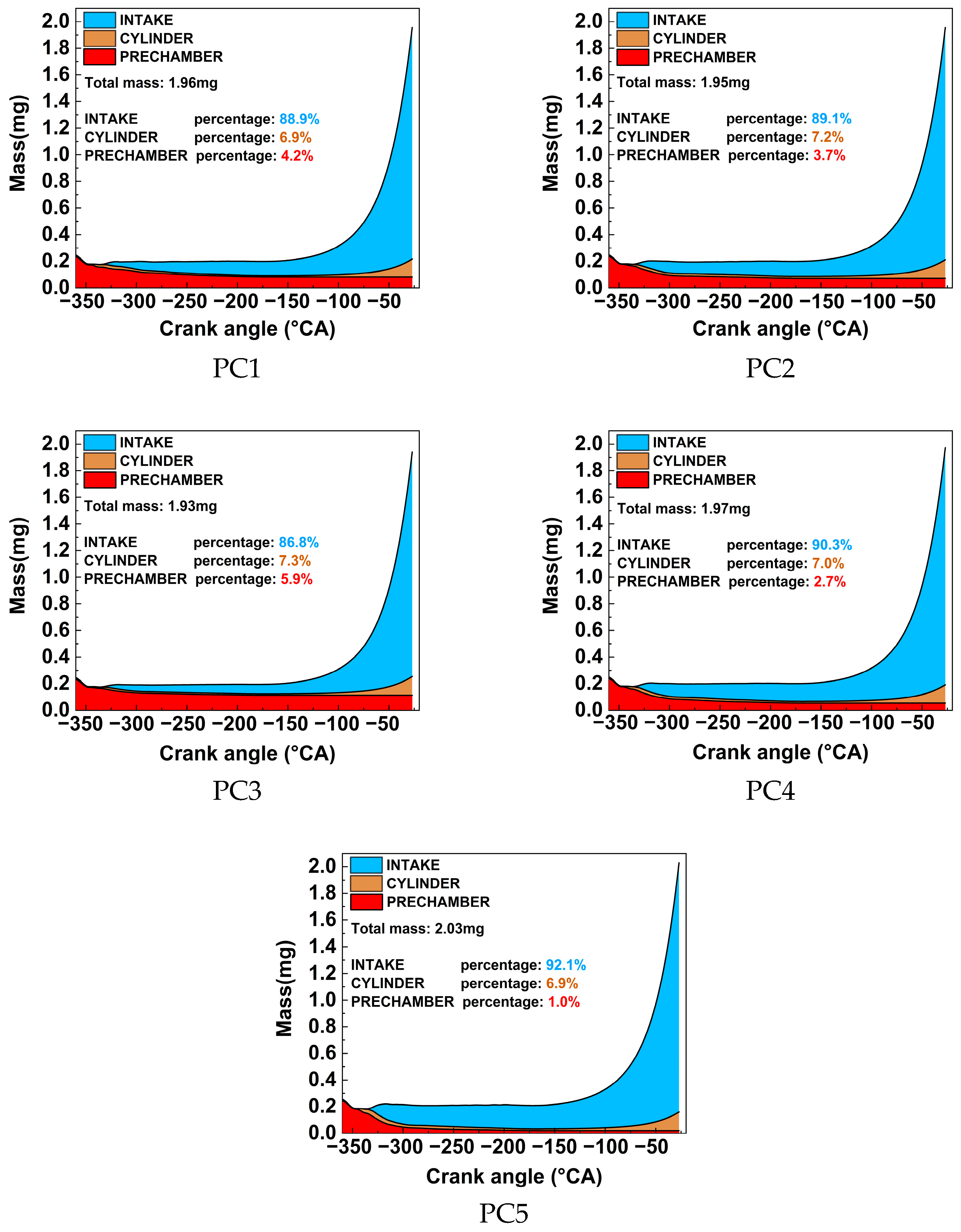 Jmse 11 00596 g006 Jmse 11 00596 g006