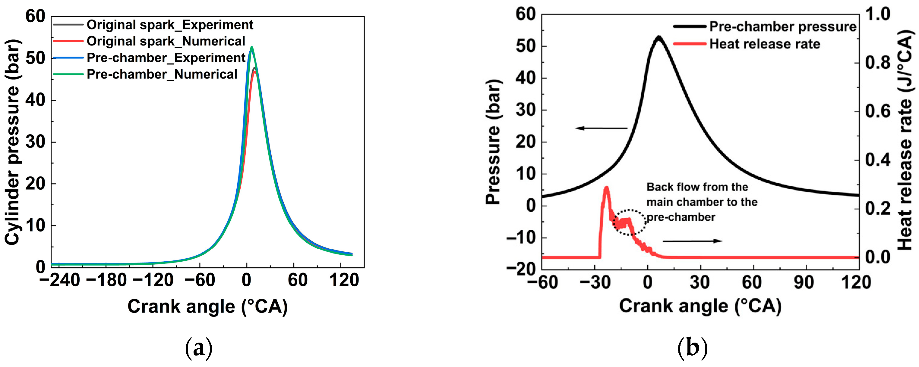 Jmse 11 00596 g007 Jmse 11 00596 g007