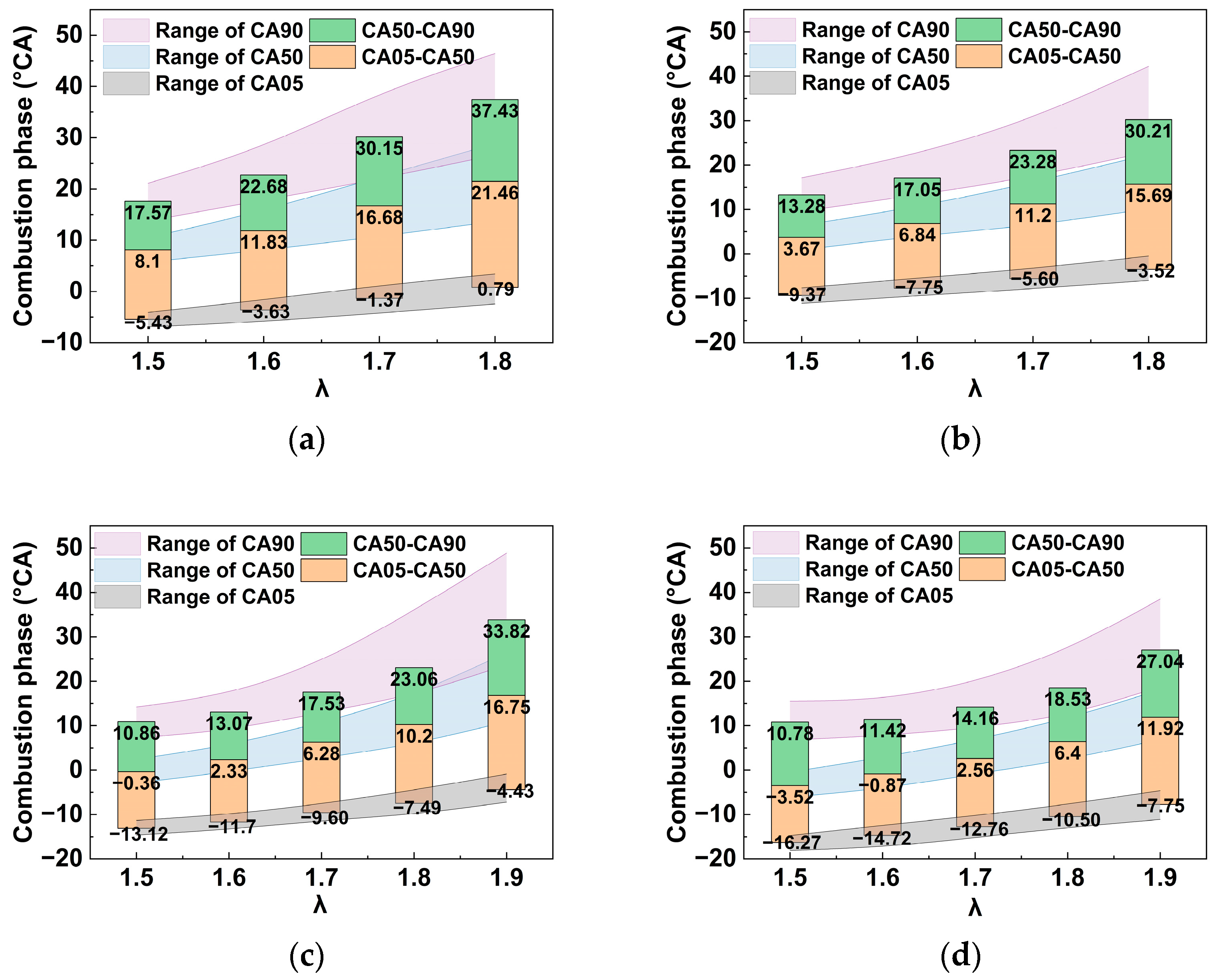 Jmse 11 00596 g013 Jmse 11 00596 g013