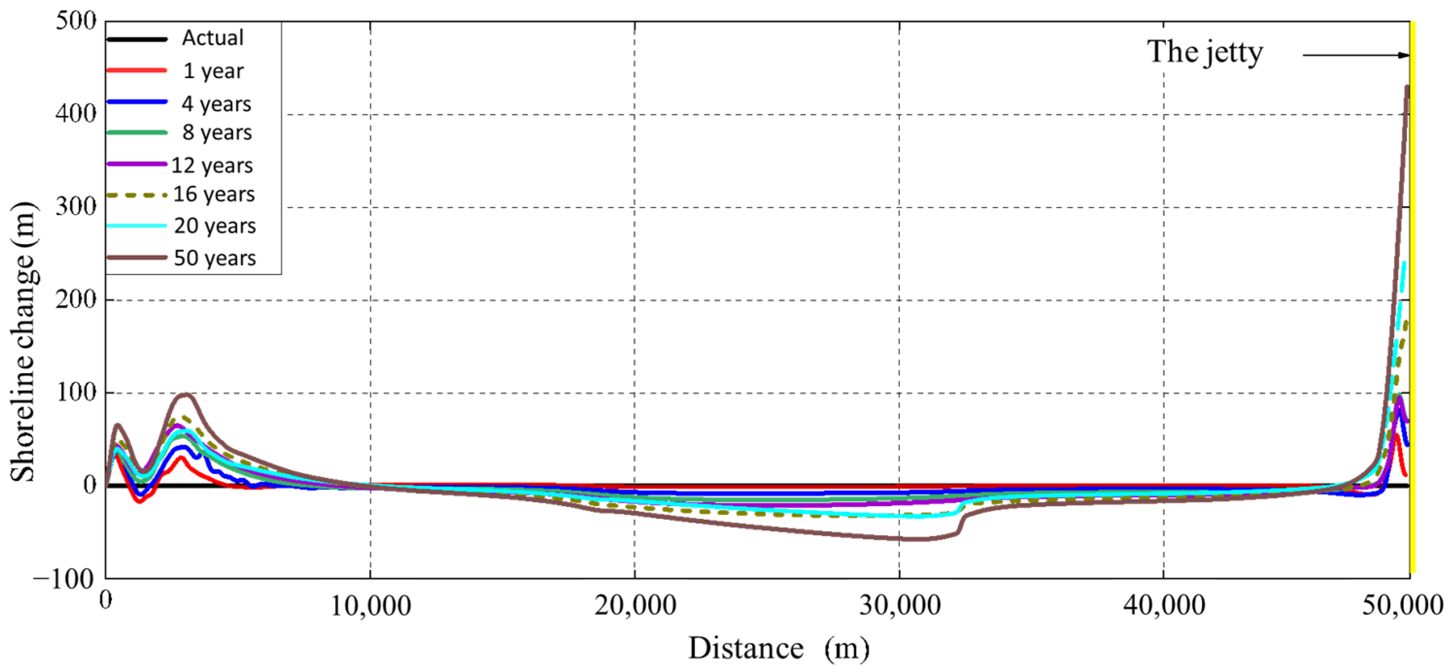 Jmse 11 00611 g027 Jmse 11 00611 g027
