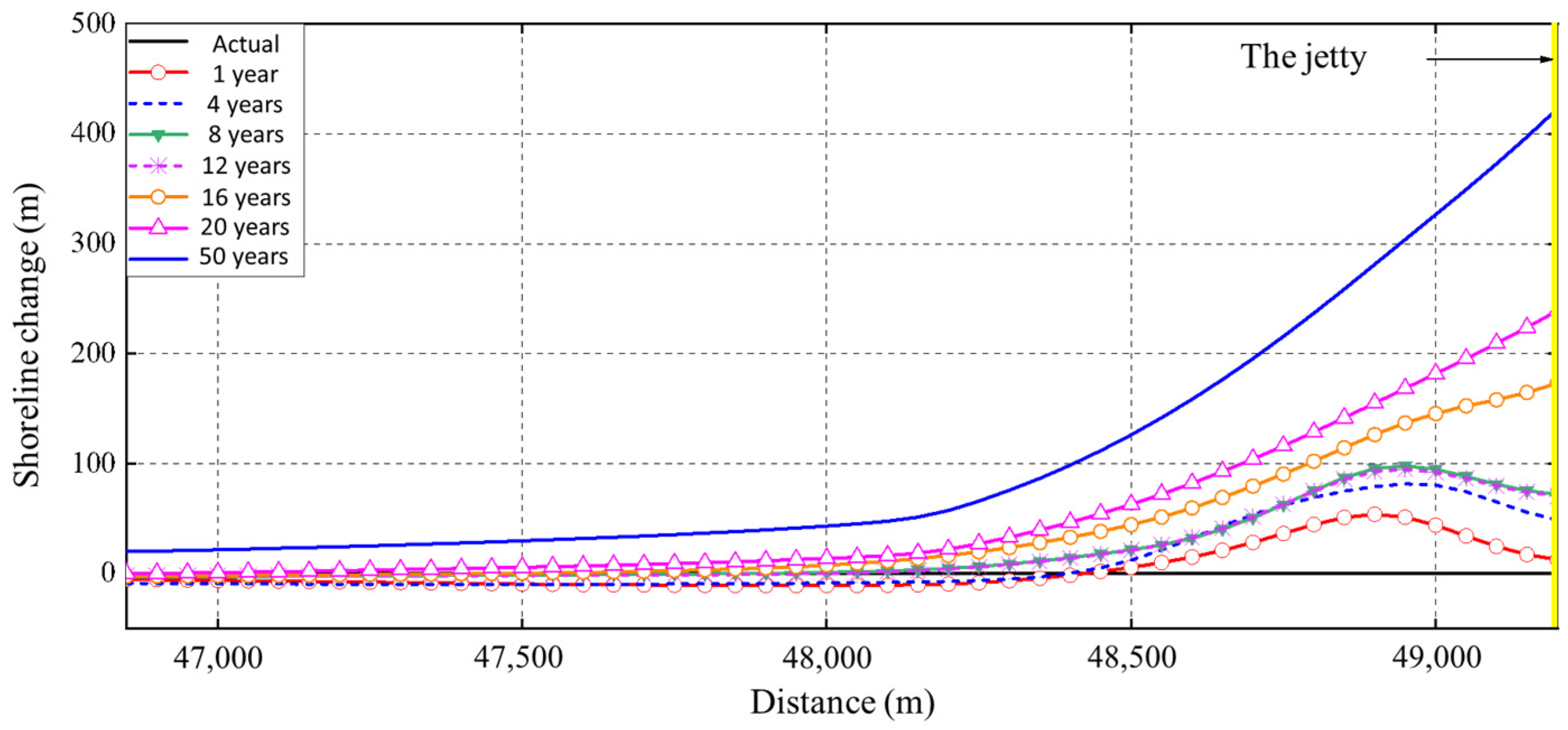 Jmse 11 00611 g028 Jmse 11 00611 g028