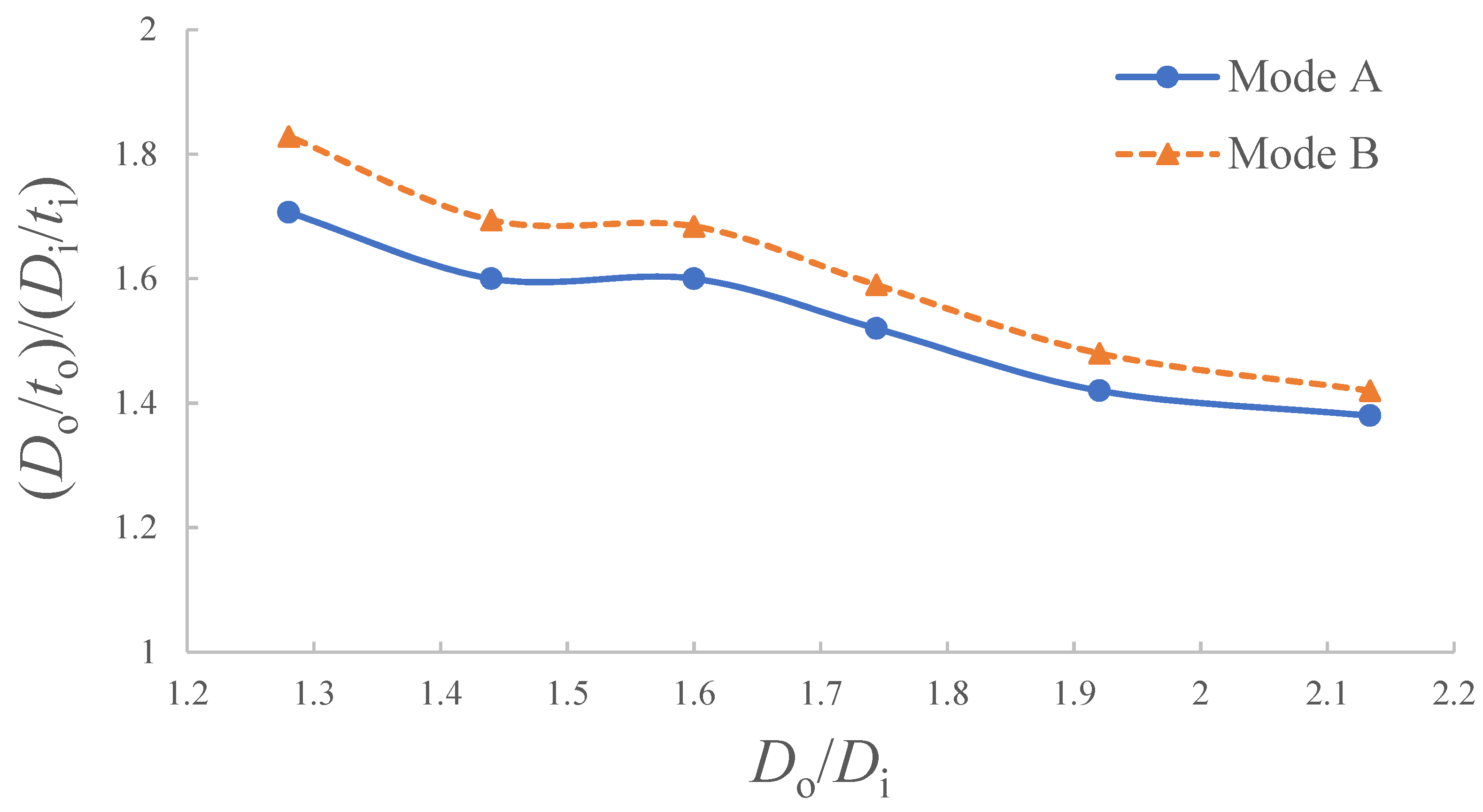 Jmse 11 00622 g011 Jmse 11 00622 g011