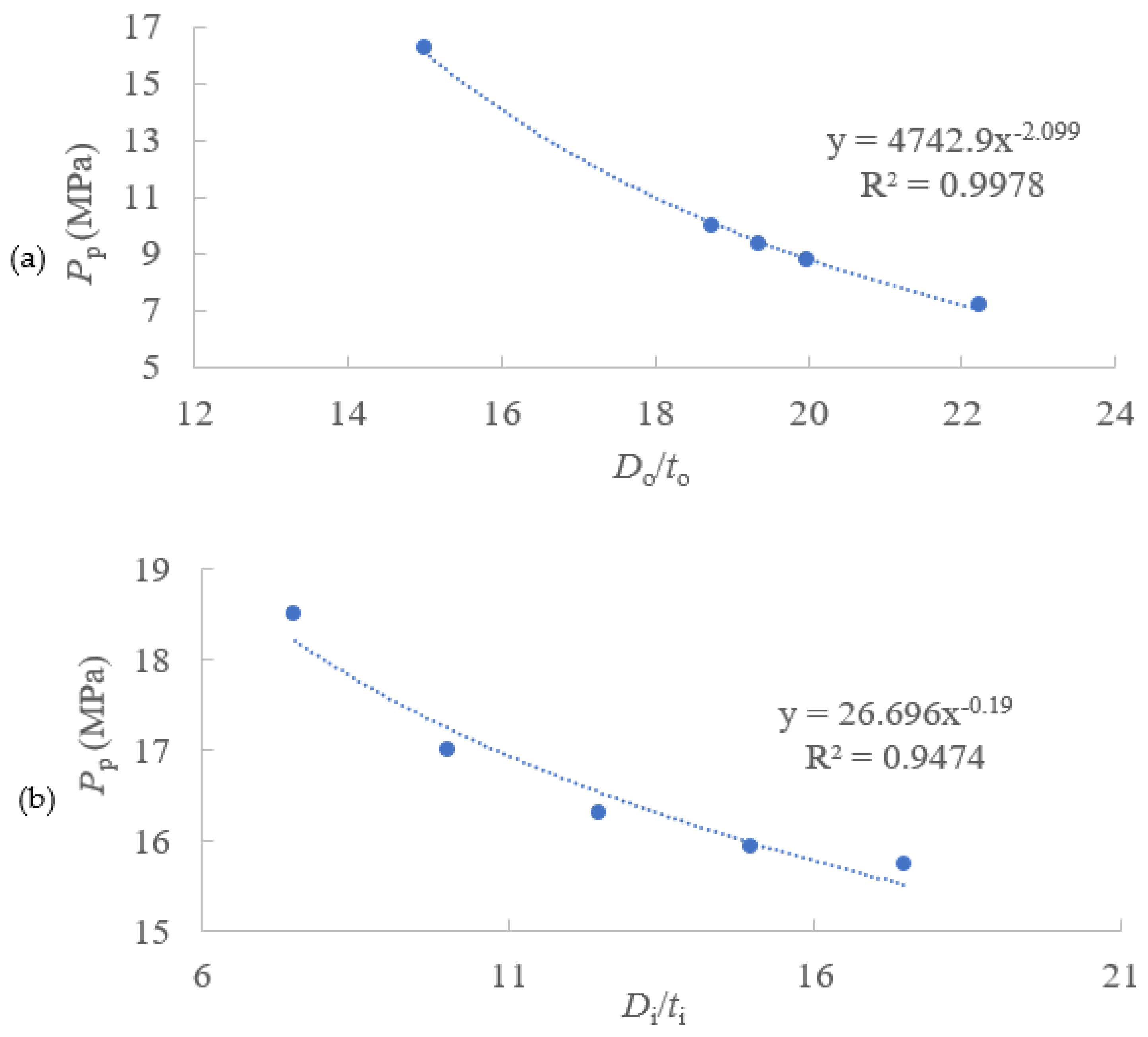 Jmse 11 00622 g012 Jmse 11 00622 g012