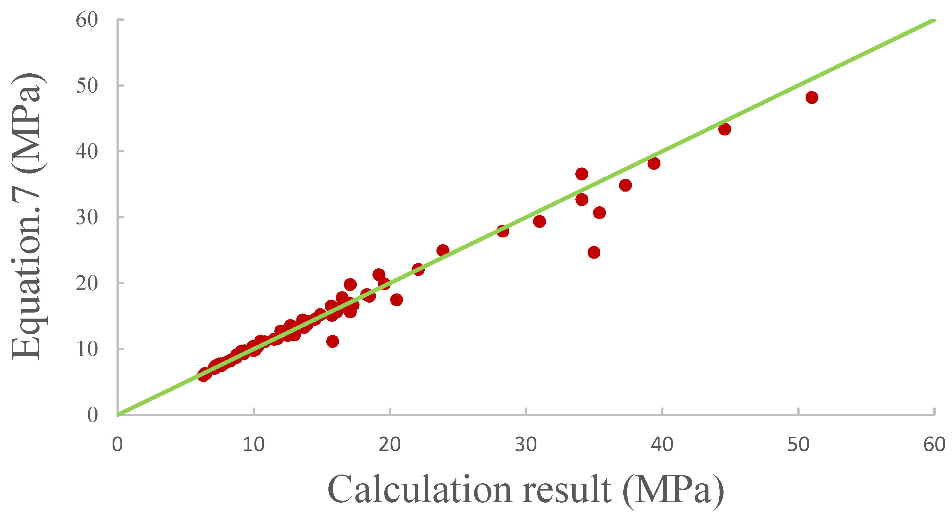 Jmse 11 00622 g013 Jmse 11 00622 g013