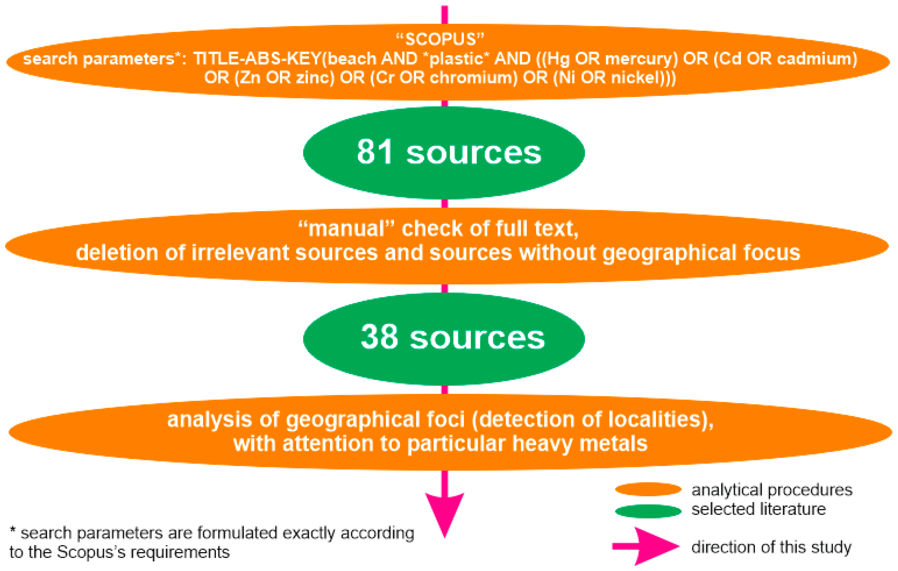 Jmse 11 00626 g001 Jmse 11 00626 g001