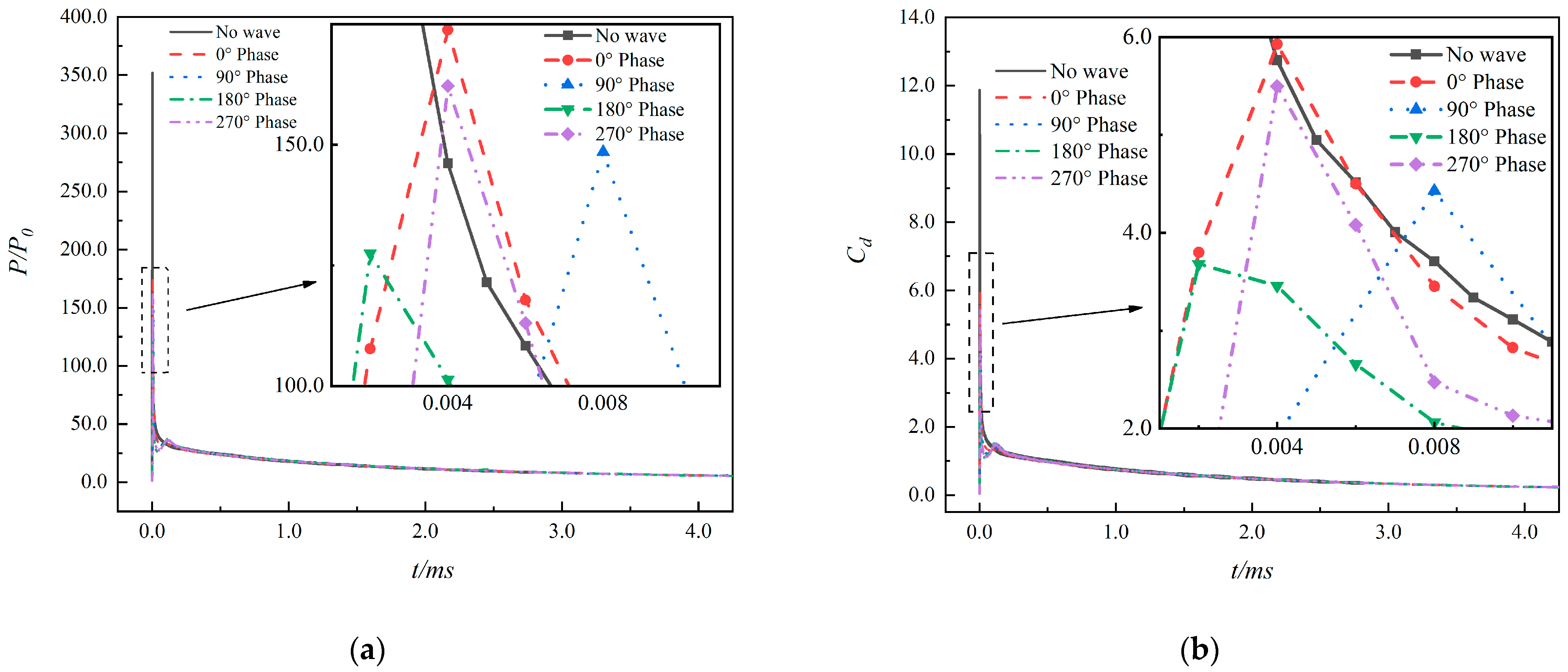 Jmse 11 00629 g011 Jmse 11 00629 g011