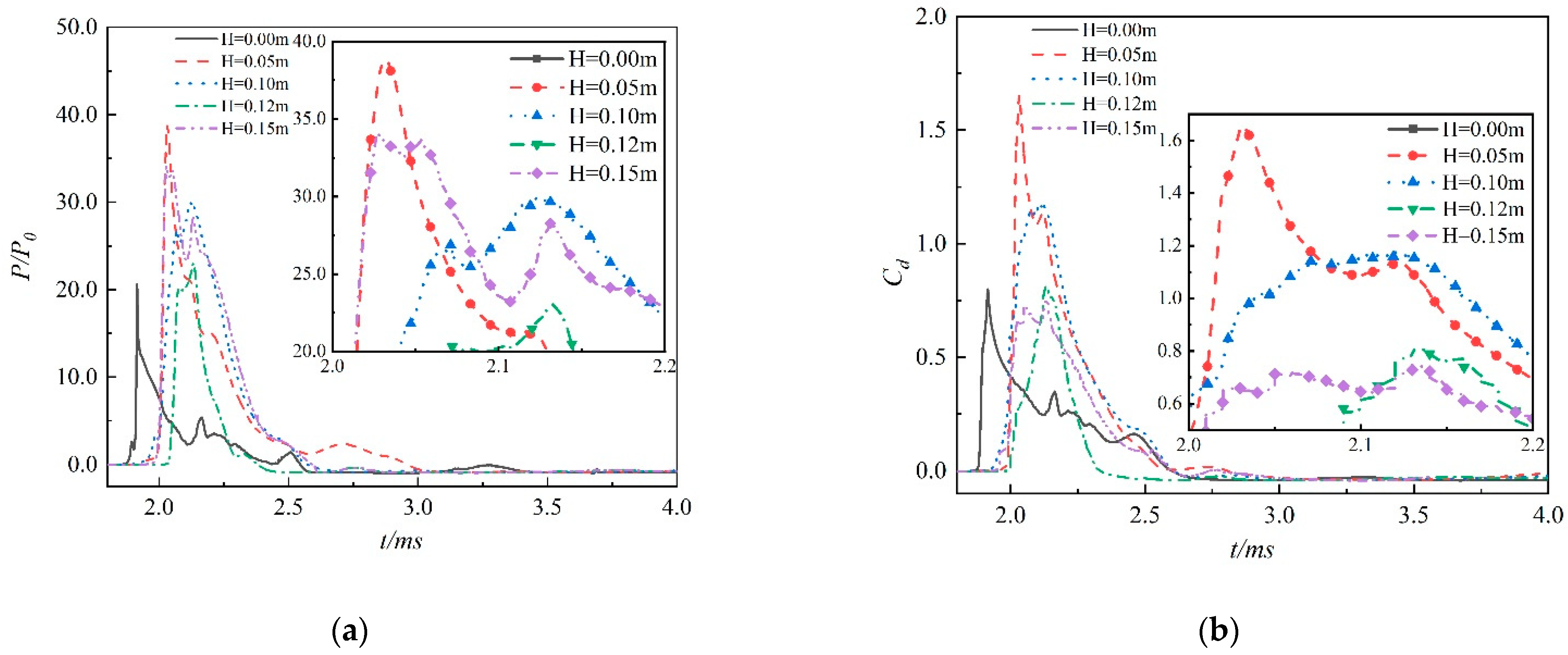 Jmse 11 00629 g016 Jmse 11 00629 g016