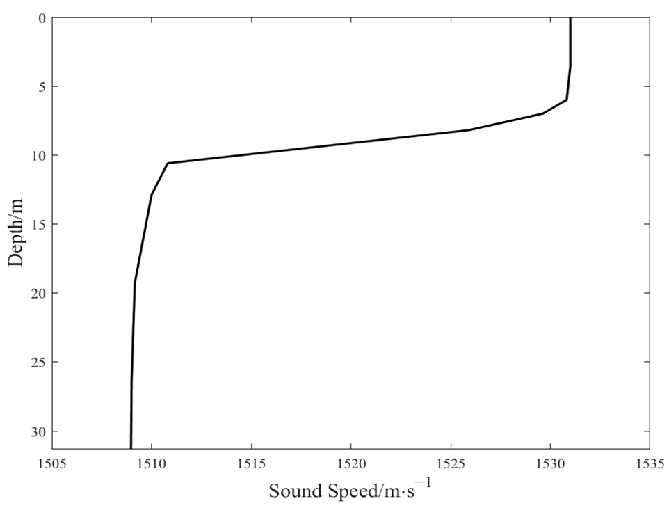 Jmse 11 00647 g001 Jmse 11 00647 g001