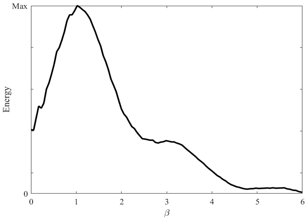 Jmse 11 00647 g004 Jmse 11 00647 g004