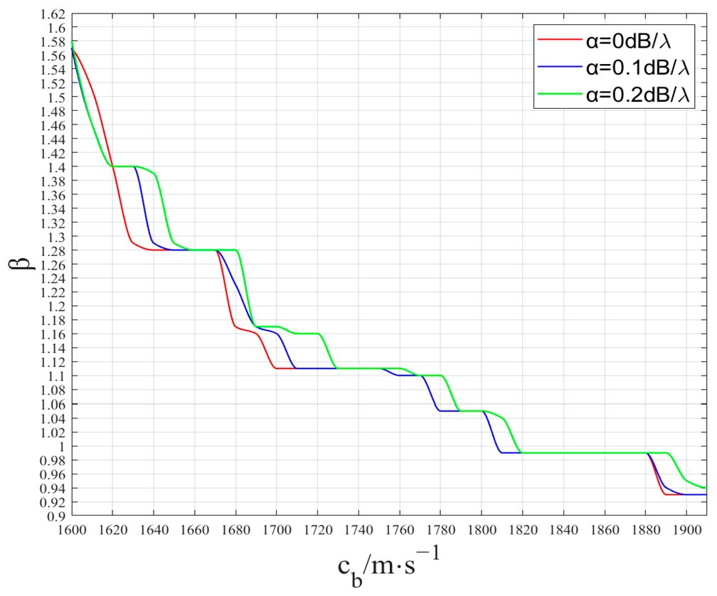 Jmse 11 00647 g005 Jmse 11 00647 g005