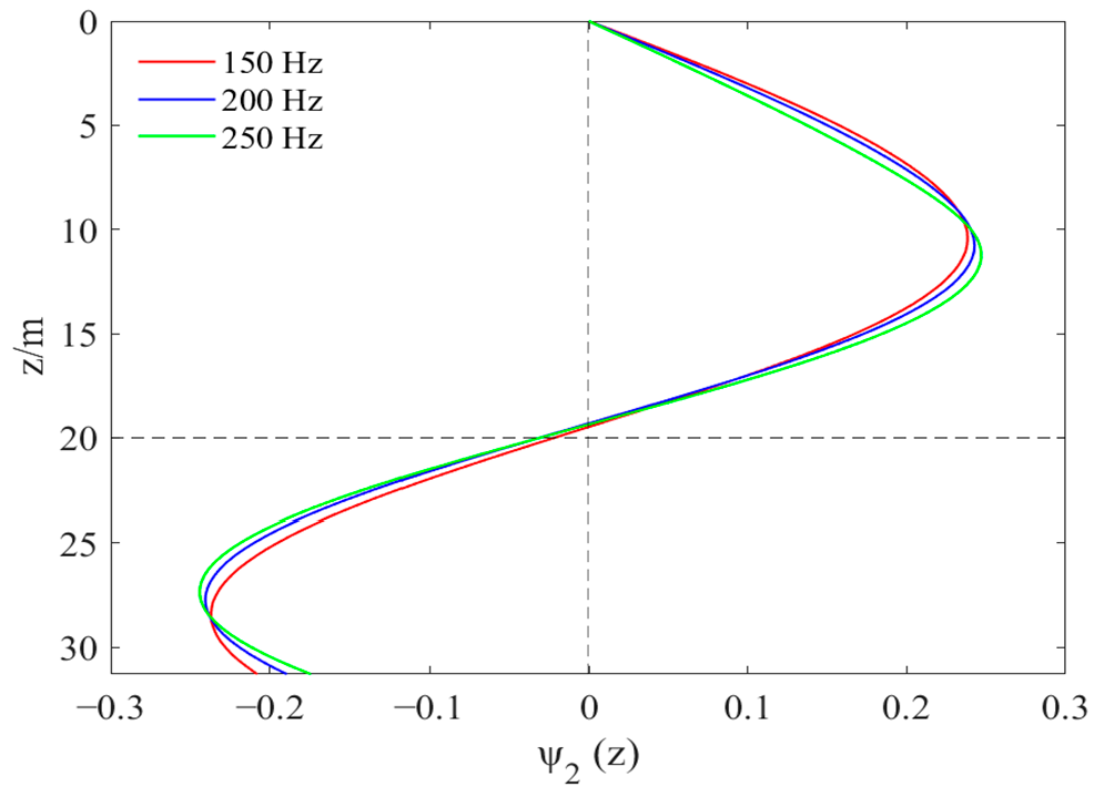 Jmse 11 00647 g006 Jmse 11 00647 g006