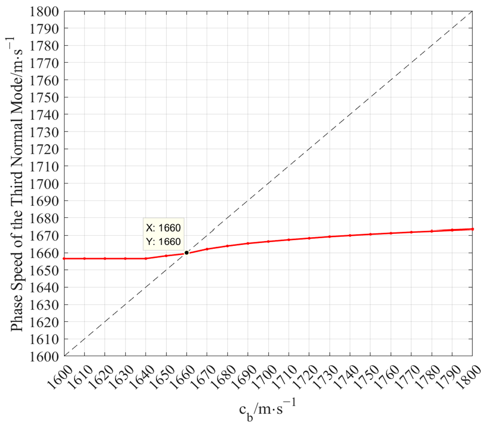 Jmse 11 00647 g007 Jmse 11 00647 g007