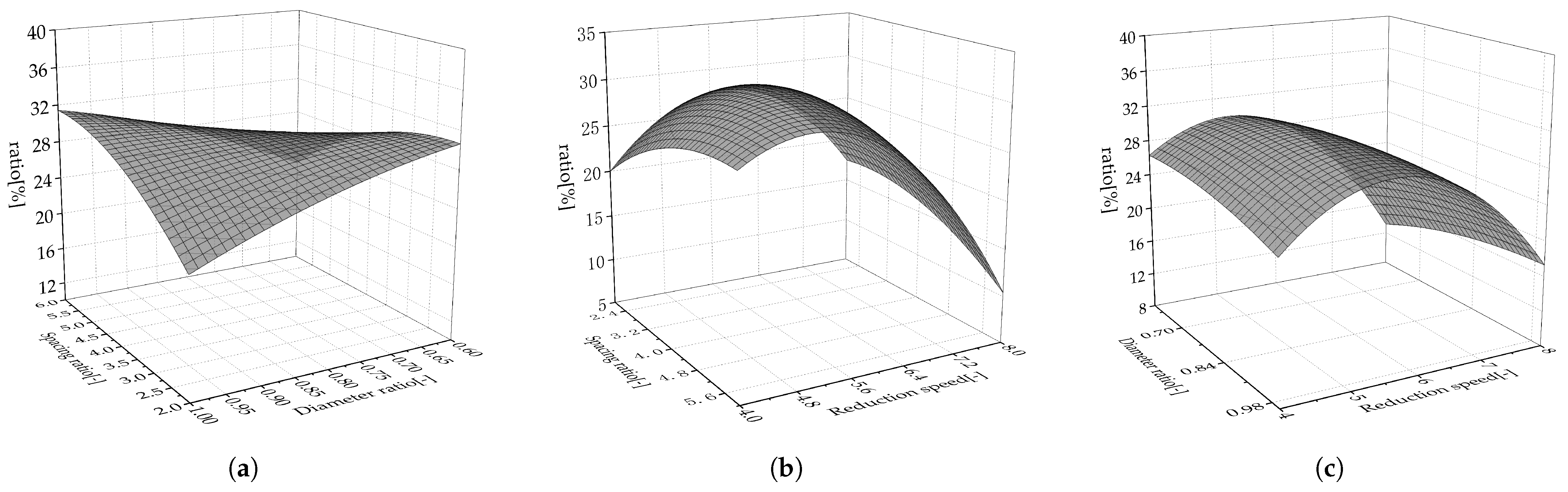 Jmse 11 00668 g002 Jmse 11 00668 g002
