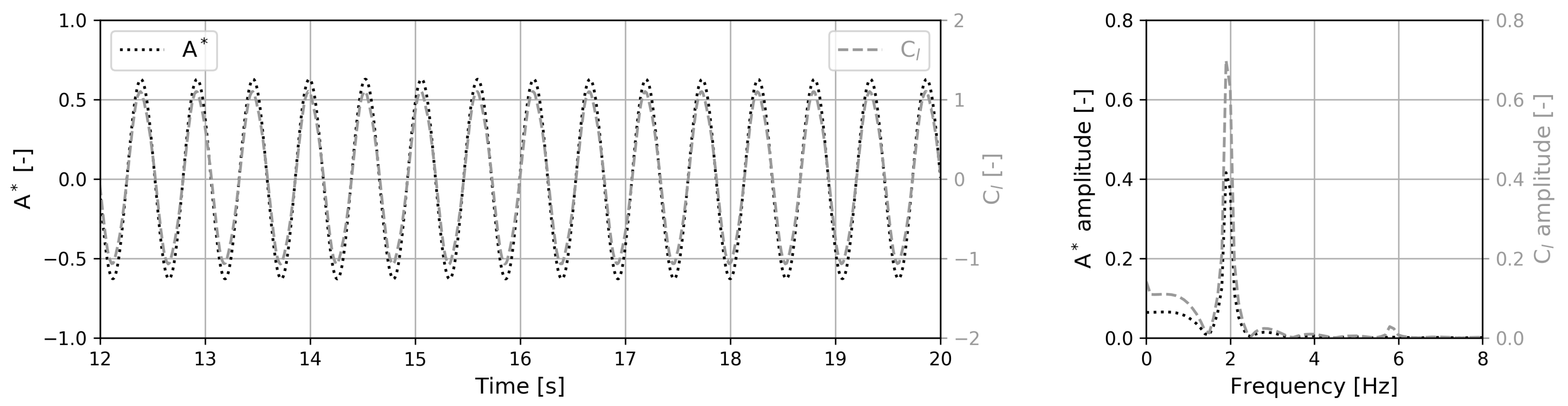 Jmse 11 00668 g005 Jmse 11 00668 g005