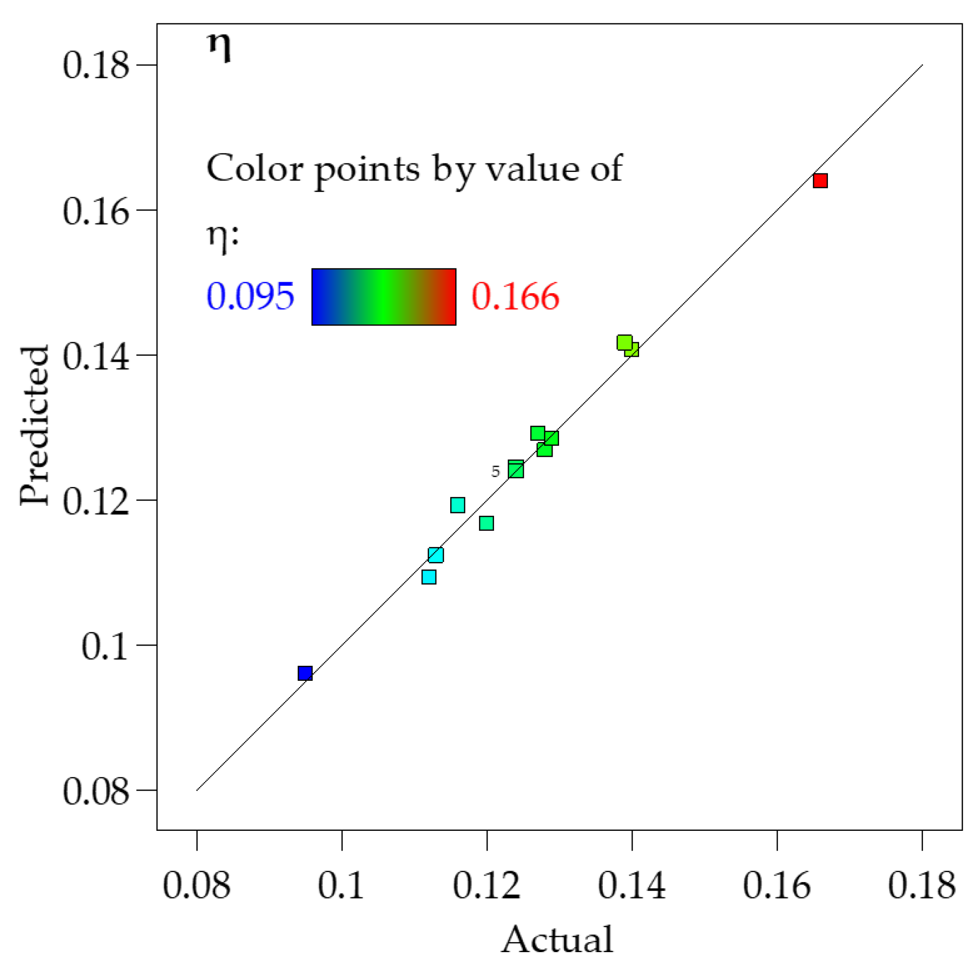 Jmse 11 00668 g007 Jmse 11 00668 g007