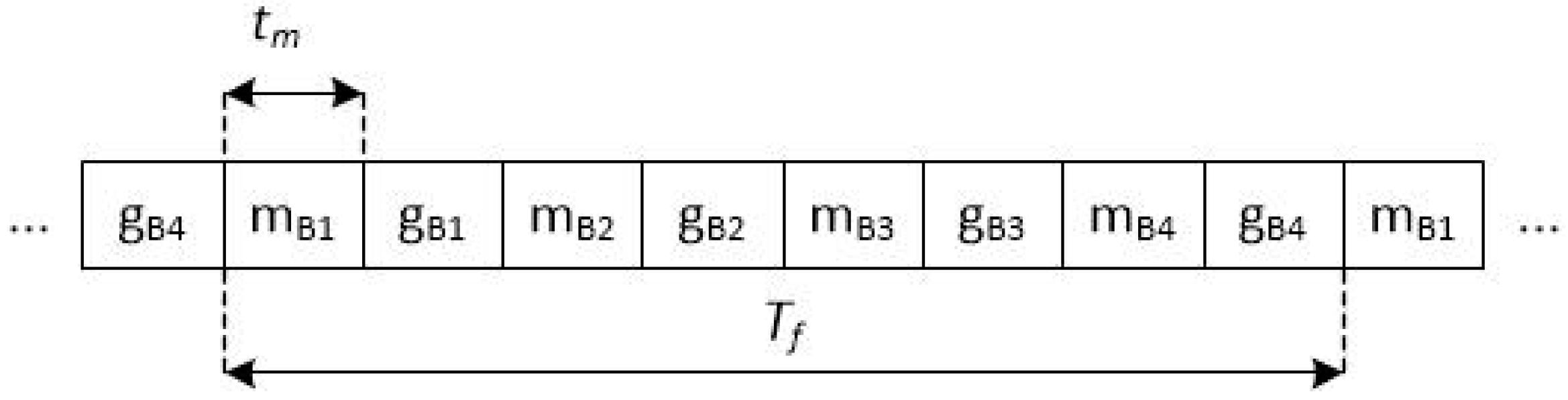 Jmse 11 00682 g002