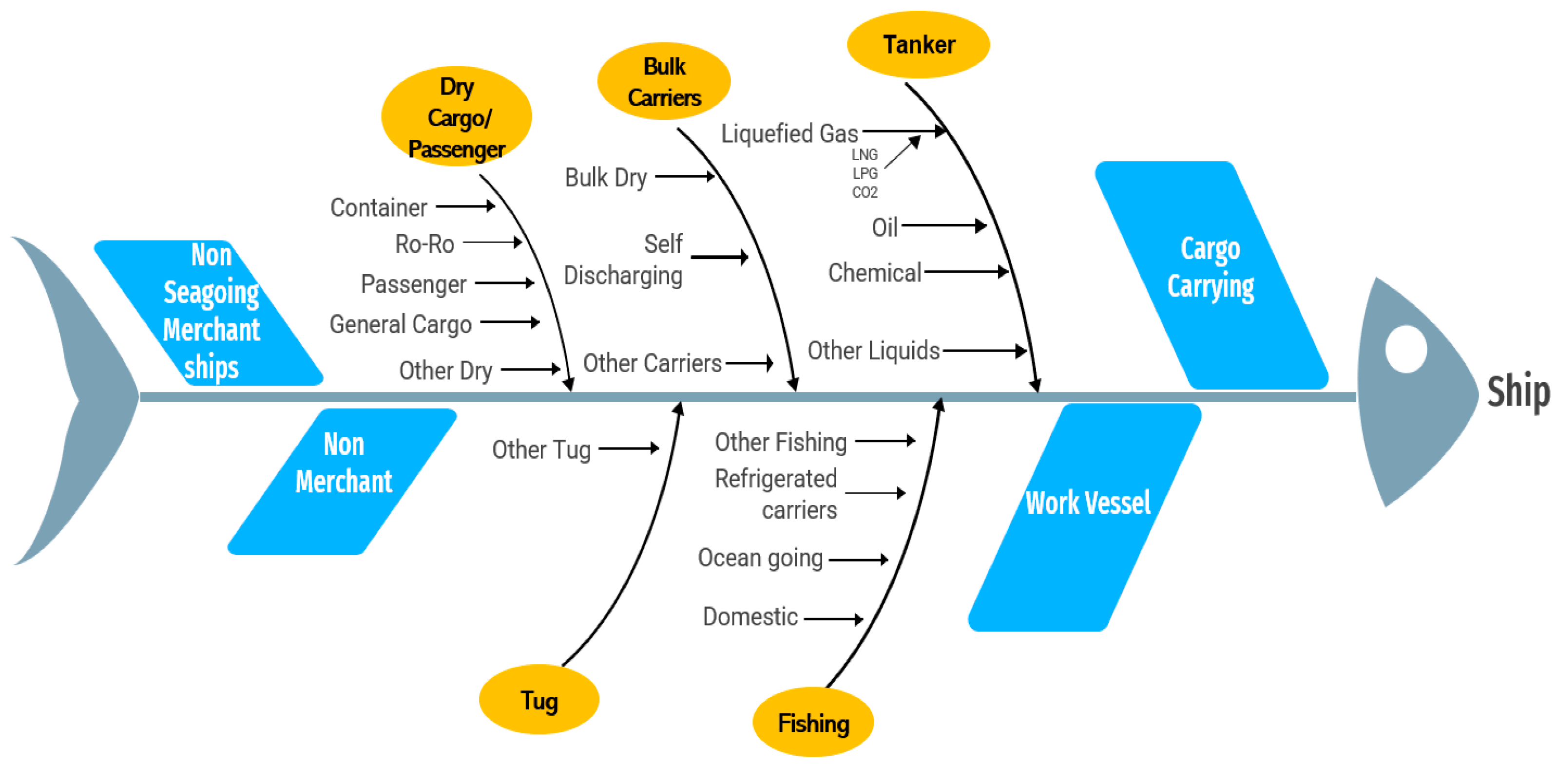 Jmse 11 00716 g003 Jmse 11 00716 g003