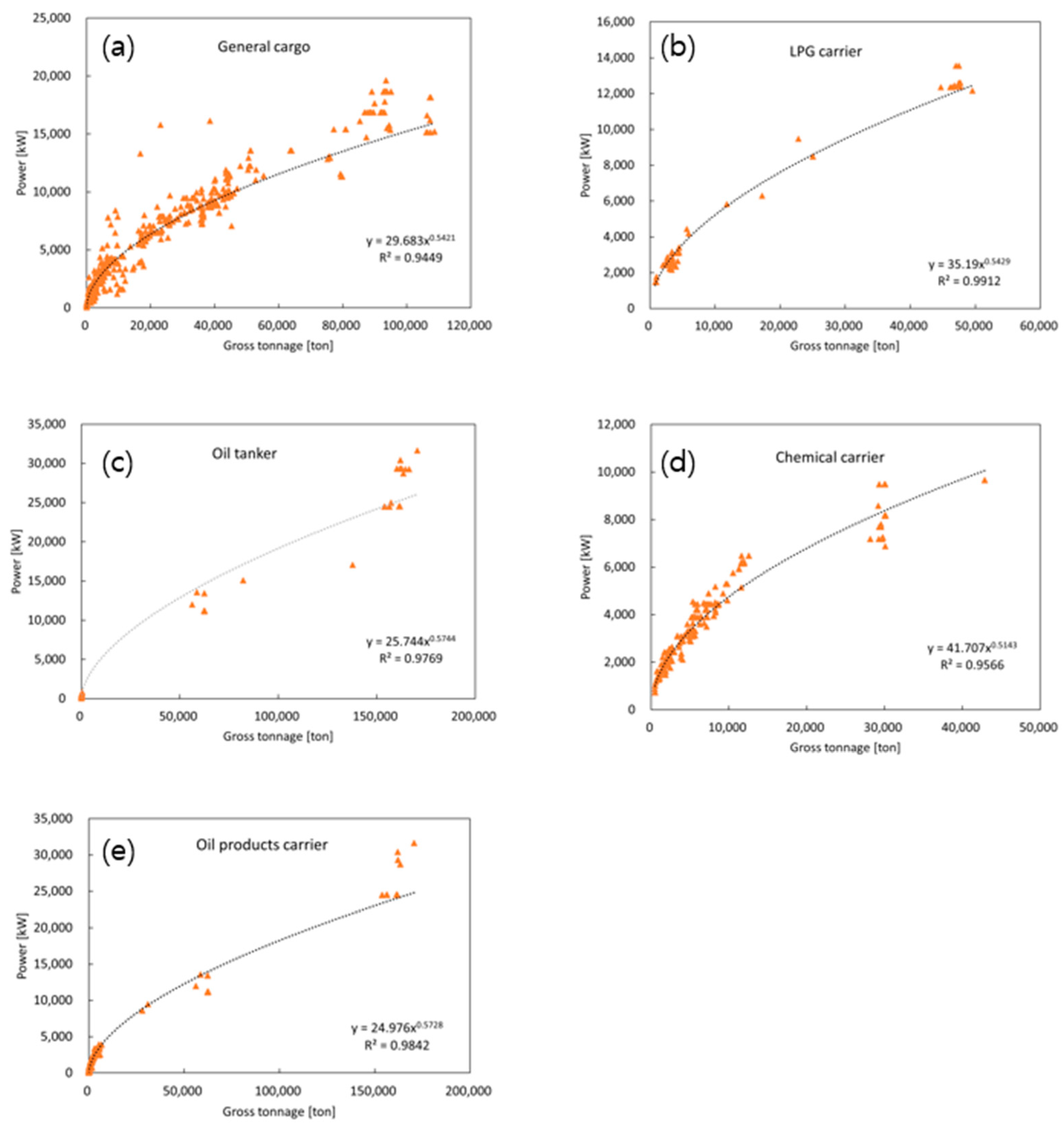 Jmse 11 00716 g005 Jmse 11 00716 g005