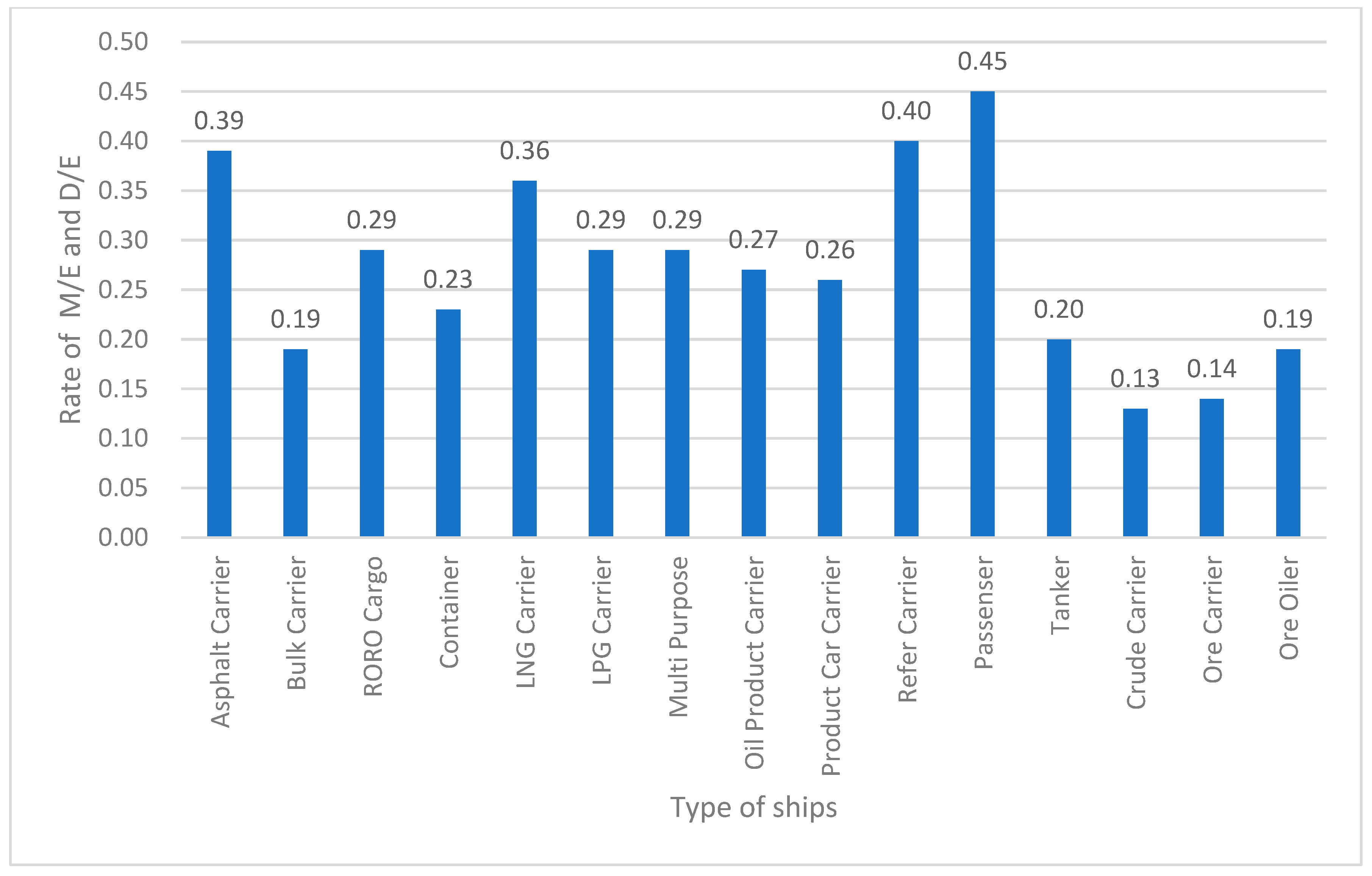 Jmse 11 00716 g006 Jmse 11 00716 g006