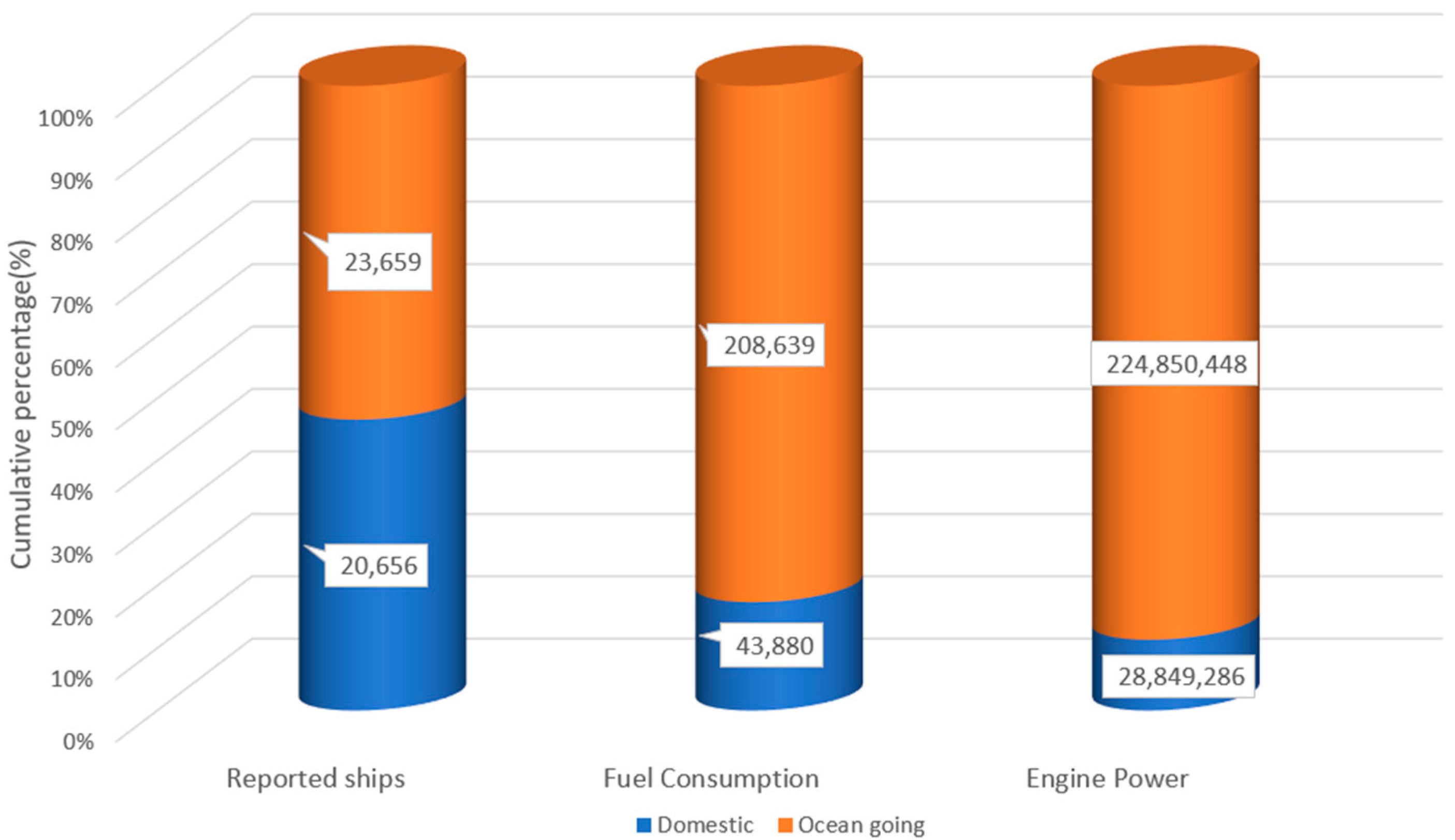 Jmse 11 00716 g007 Jmse 11 00716 g007