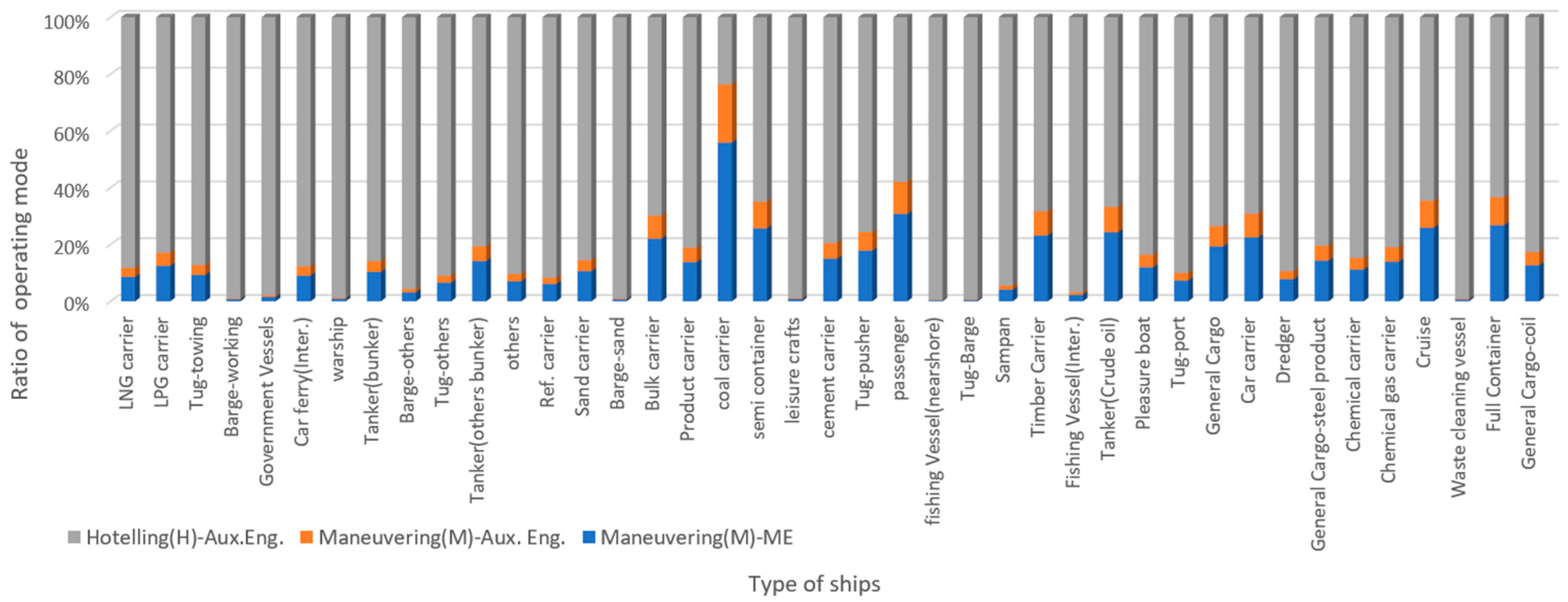 Jmse 11 00716 g008 Jmse 11 00716 g008