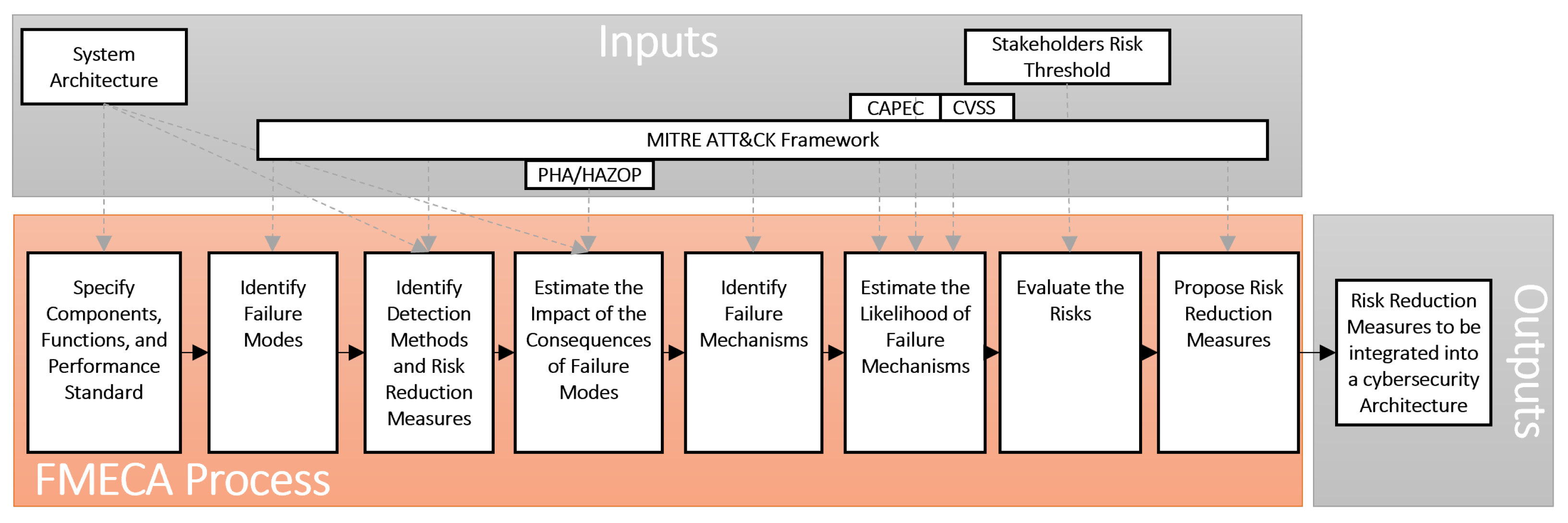 Jmse 11 00744 g001 Jmse 11 00744 g001