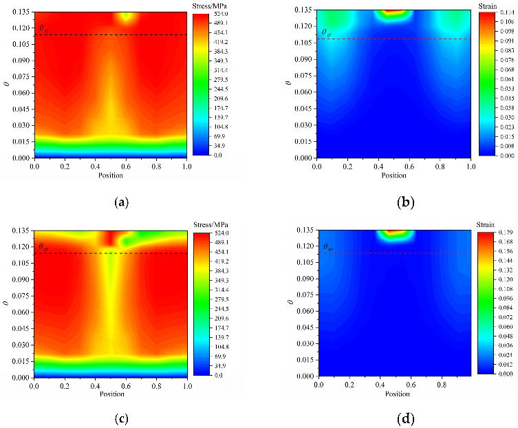 Jmse 11 00754 g017