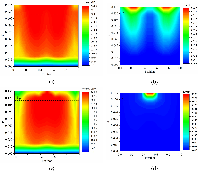 Jmse 11 00754 g018