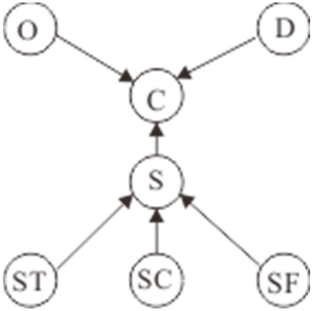Jmse 11 00755 g005 Jmse 11 00755 g005