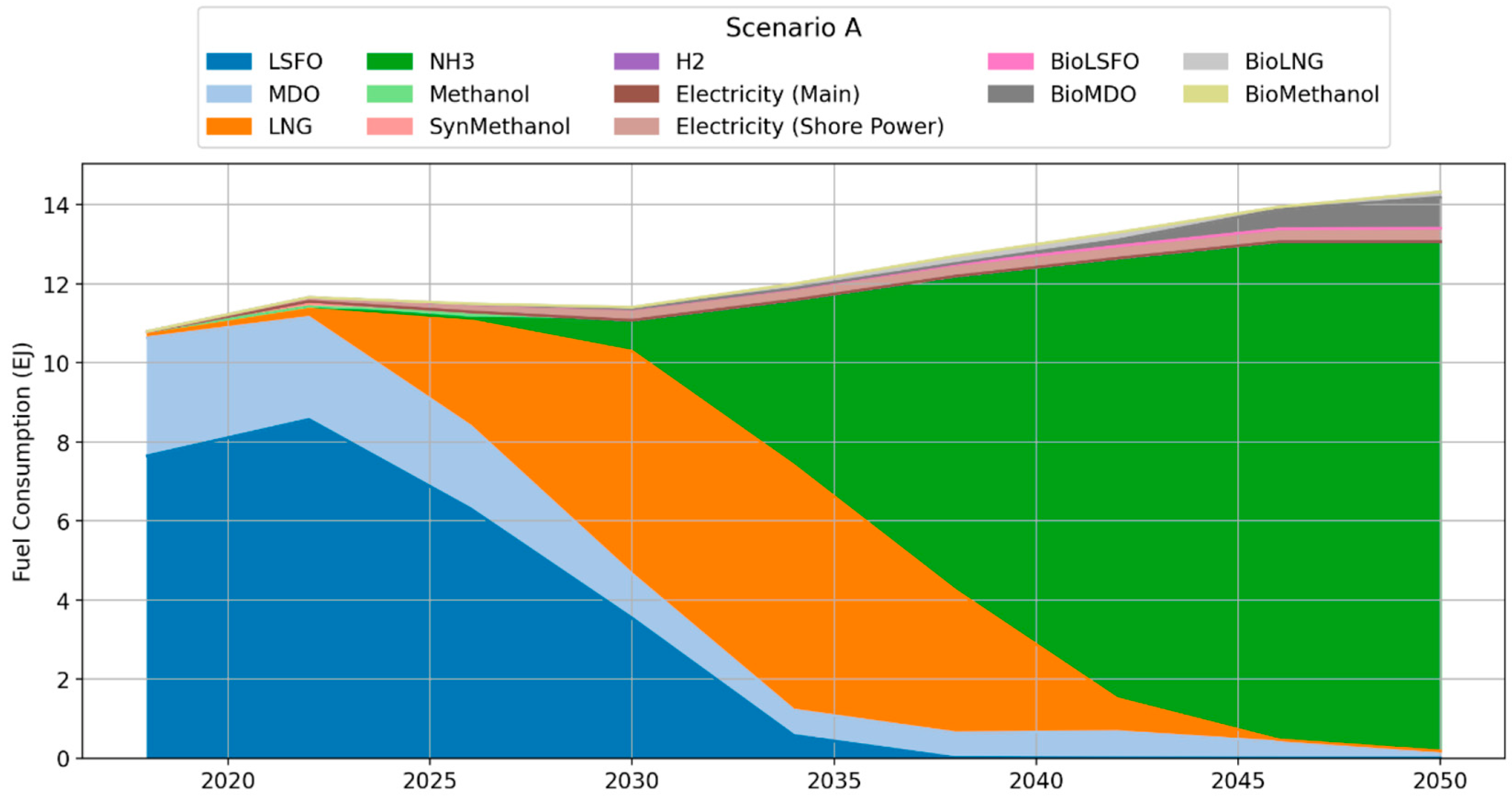 Jmse 11 00758 g001 Jmse 11 00758 g001