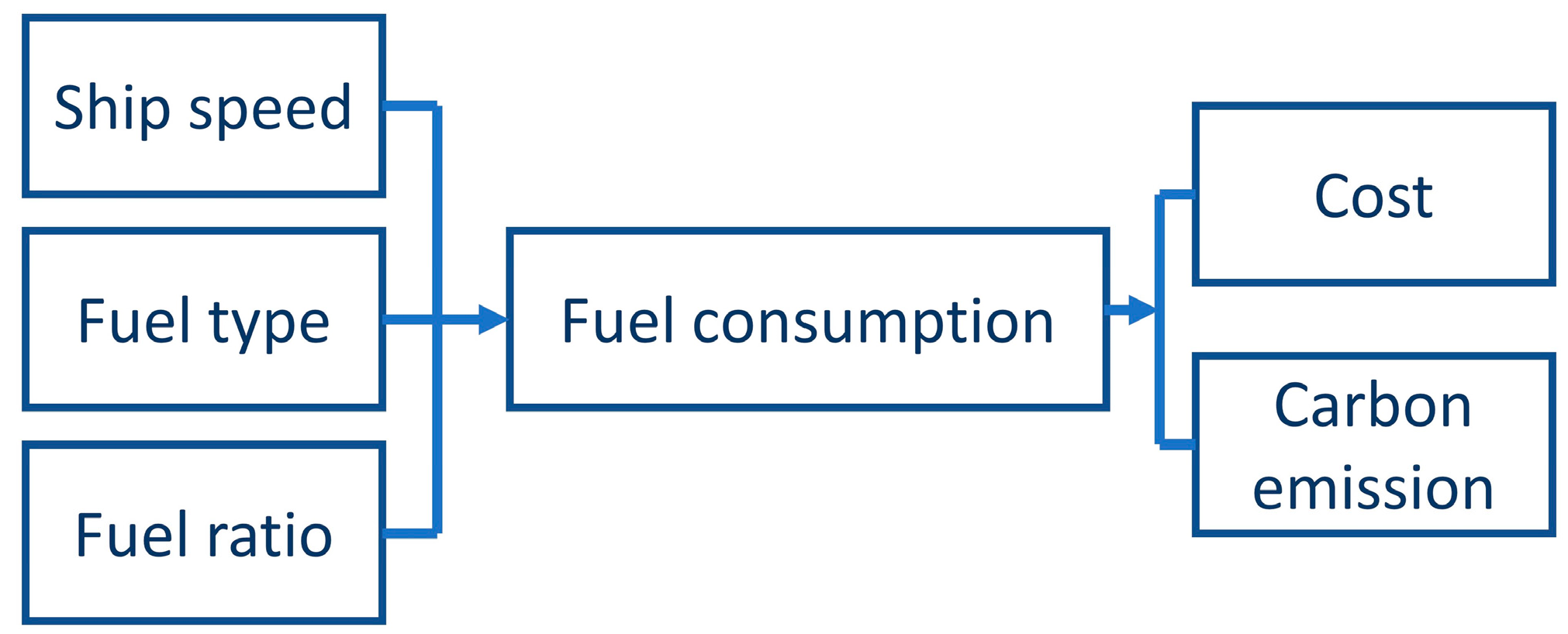 Jmse 11 00758 g003 Jmse 11 00758 g003