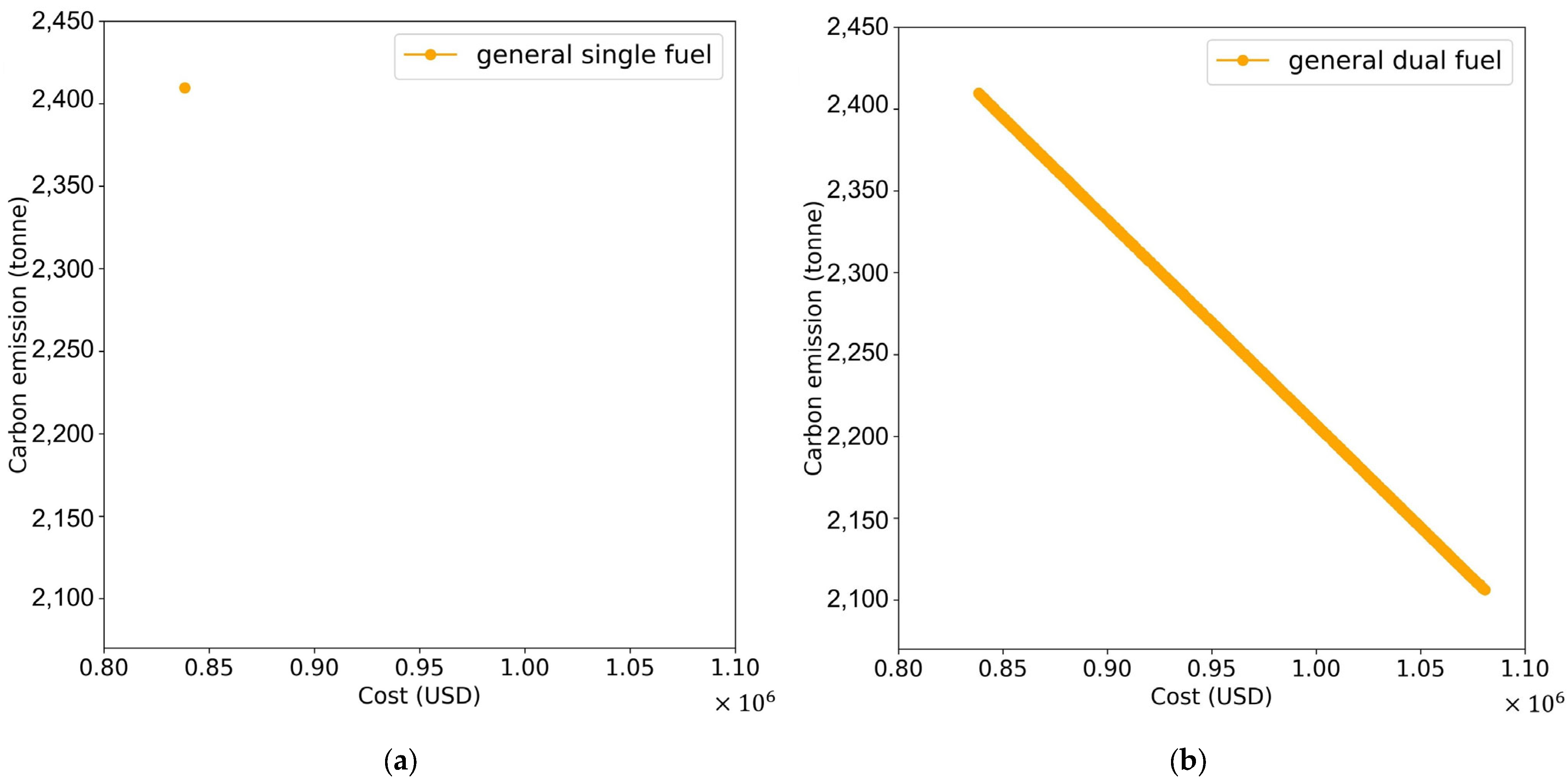Jmse 11 00758 g006 Jmse 11 00758 g006