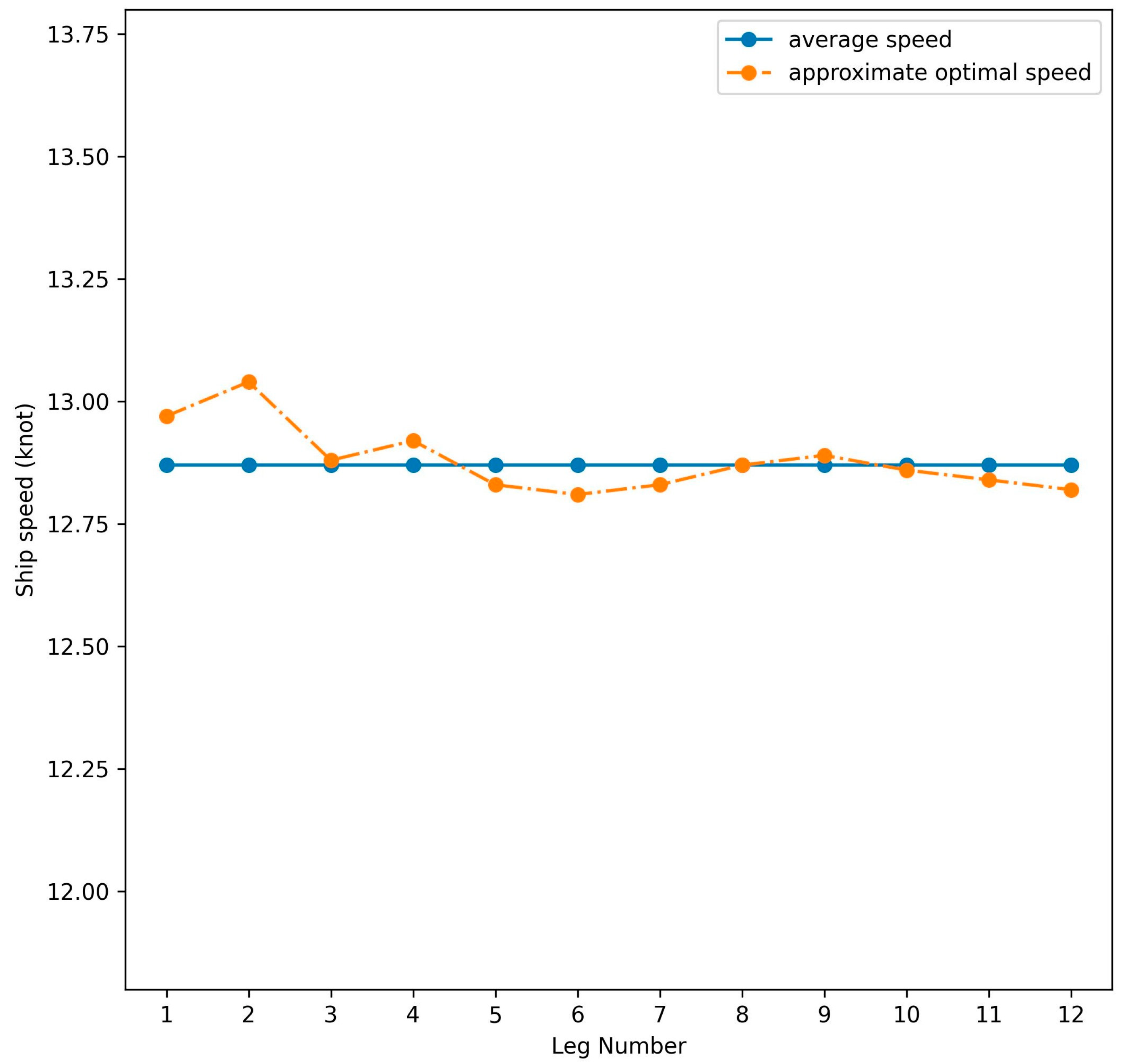 Jmse 11 00758 g007 Jmse 11 00758 g007