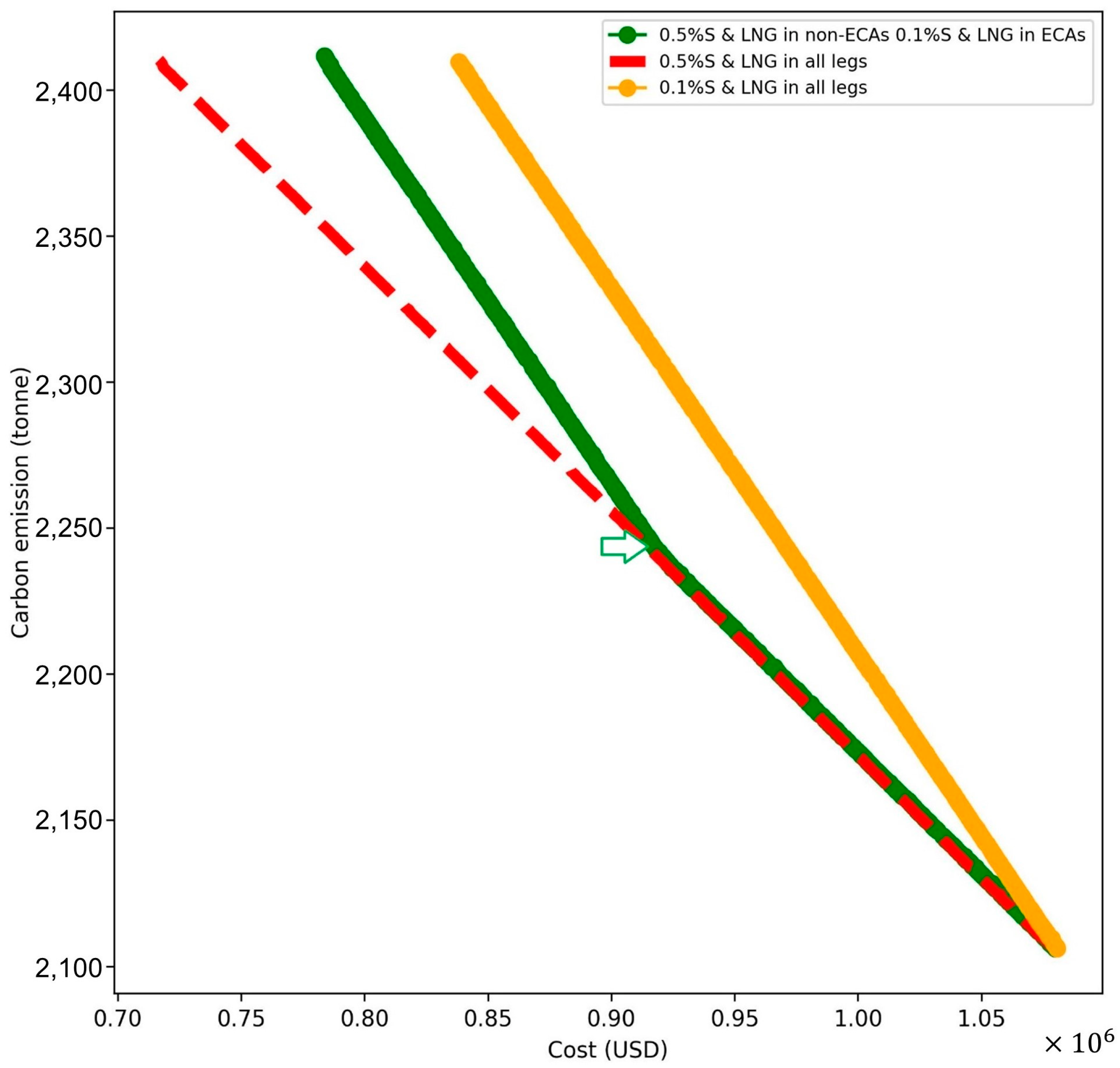 Jmse 11 00758 g008 Jmse 11 00758 g008